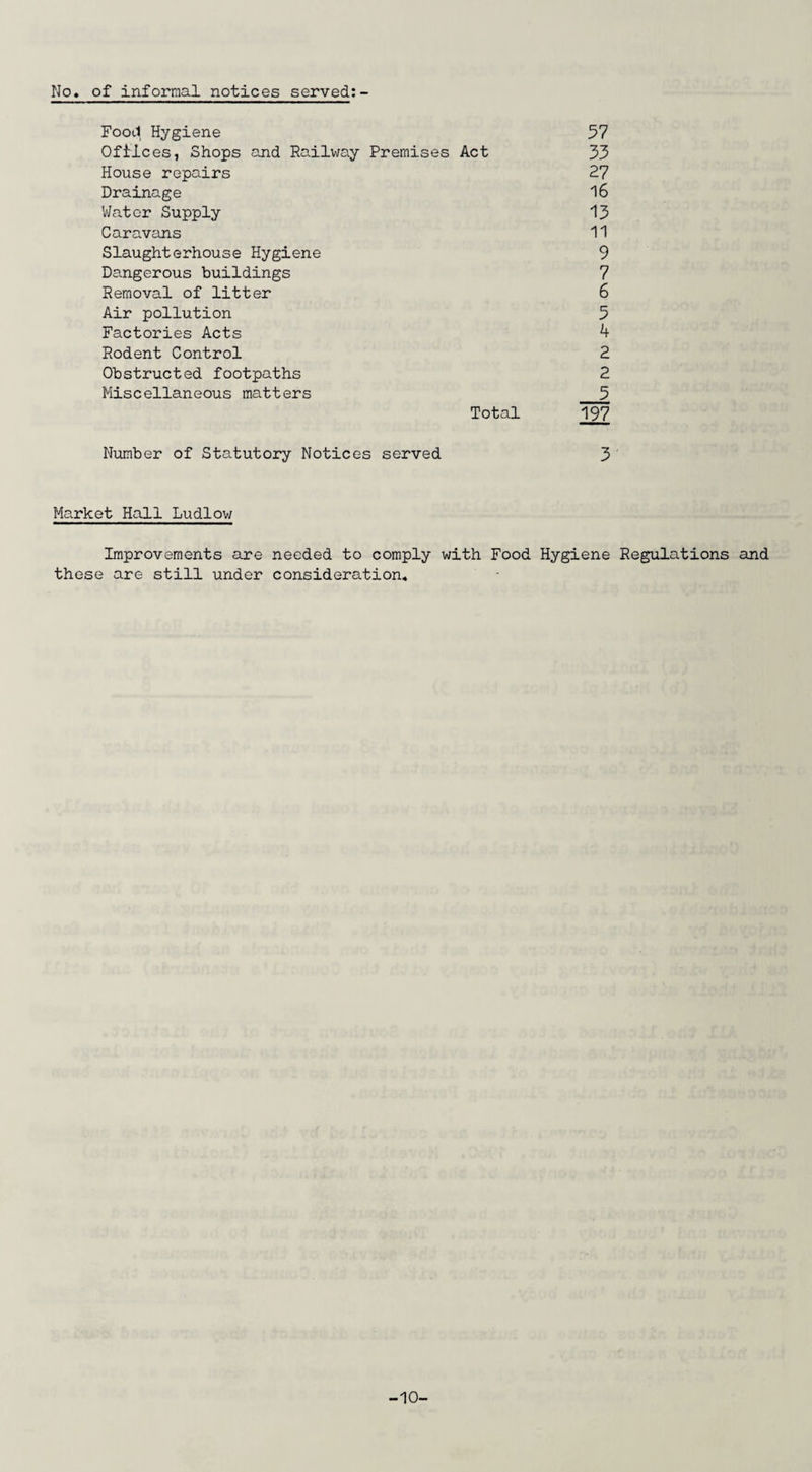 No. of informal notices served:- Food Hygiene 57 Offices, Shops and Railway Premises Act 33 House repairs 27 Drainage 16 Water Supply 13 Caravans 11 Slaughterhouse Hygiene 9 Dangerous buildings 7 Removal of litter 6 Air pollution 5 Factories Acts 4 Rodent Control 2 Obstructed footpaths 2 Miscellaneous matters 5 Total 197 Number of Statutory Notices served 3 Market Hall Ludlow Improvements are needed to comply with Food Hygiene Regulations and these are still under consideration. -10-