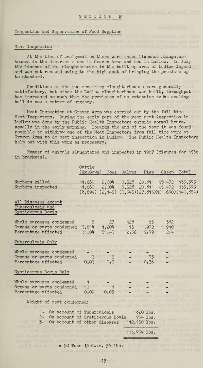 Inspection and Supervision of Food Supplies Meat Inspection At the time of amalgamation there were three licensed slaughter¬ houses in the district - one in Craven Arms and two in Ludlow. In July the licence of the slaughterhouse in the built up area of Ludlow lapsed and was not renewed owing to the high cost of bringing the premises up to standard. Conditions at the two remaining slaughterhouses were generally satisfactory, but since the Ludlow slaughterhouse was built, throughput has increased so much that the provision of an extension to tae cooling hall is now a matter of urgency. Meat Inspection at Craven Arms was carried out by the full time Meat Inspectors. During the early part of the year meat inspection in Ludlow was done by the Public Health Inspectors outside normal hours, usually in the early morning. Towards the end of the year it was found possible to withdraw one of the Meat Inspectors from full time work at Craven Arms to do mea.t inspection in Ludlow. The Public Health Inspectors help out with this work as necessary. Number of animals slaughtered and inspected in 1967 (figures for 1966 in brackets). Cattle (Ex.Cows) Cows Calves Pigs Sheep Total Numbers killed 11,660 2,004 5,628 20,811 95,472 155,575 Numbers inspected 11,660 2,004 5,628 20,811 95,472 135,575 (8,699) (2,146) (3,546)(27,813X101,650)(l43,854) All Diseases except Tuberculosis and Cysticercus Bovis Whole carcases condemned 5 Organs or parts condemned 3,614 Percentage affected 31.04 Tuberculosis Only Whole carcases condemned Organs or parts condemned 3 Percentage affected 0.03 Cysticercus Bovis Only Whole carcases condemned 1 Organs or parts condemned 10 Percentage affected 0.09 Weight of meat condemned: 27 128 65 382 1,204 16 1,972 1,910 61.43 2.56 9.79 2.4 6 - 75 - 0.3 0.36 1 0.05 - - - 1. On account of Tuberculosis 820 lbs. 2. On account of Cysticercus Bovis 754 lbs. 3. On account of other diseases 112,160 lbs. 113,734 lbs. = 50 Tons 15 Cwts. 54 lbs. -13-