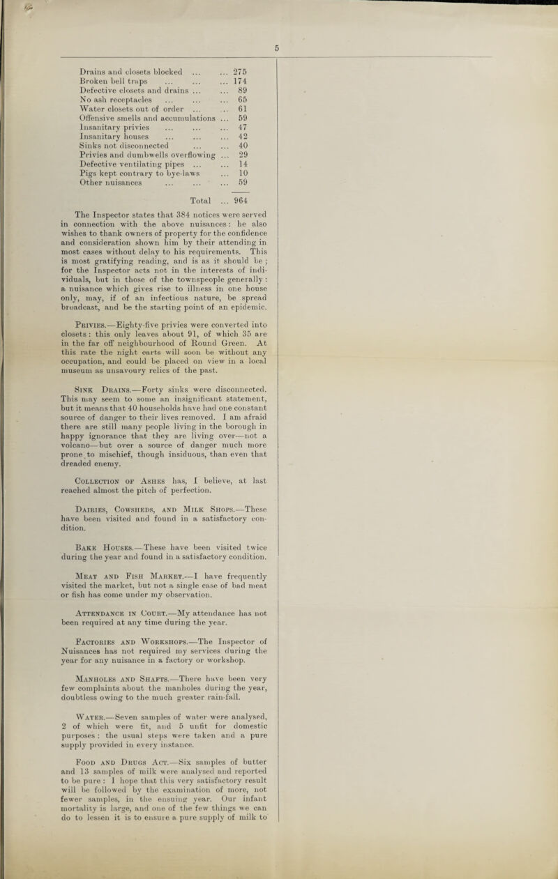 Drains and closets blocked Broken bell traps Defective closets and drains ... No ash receptacles Water closets out of order ... Offensive smells and accumulations Insanitary privies Insanitary houses Sinks not disconnected Privies and dumbwells overflowing Defective ventilating pipes ... Pigs kept contrary to bye-laws Other nuisances 275 174 89 65 61 59 47 42 40 29 14 10 59 Total ... 964 The Inspector states that 384 notices were served in connection with the above nuisances: he also wishes to thank owners of property for the confidence and consideration shown him by their attending in most cases without delay to his requirements. This is most gratifying reading, and is as it should be ; for the Inspector acts not in the interests of indi¬ viduals, but in those of the townspeople generally : a nuisance which gives rise to illness in one house only, may, if of an infectious nature, be spread broadcast, and be the starting point of an epidemic. Privies.—Eighty-five privies were converted into closets : this only leaves about 91, of which 35 are in the far off neighbourhood of Round Green. At this rate the night carts will soon be without any occupation, and could be placed on view in a local museum as unsavoury relics of the past. Sink Drains.—Forty sinks were disconnected. This may seem to some an insignificant statement, but it means that 40 households have had one constant source of danger to their lives removed. I am afraid there are still many people living in the borough in happy ignorance that they are living over—not a volcano—but over a source of danger much more prone to mischief, though insiduous, than even that dreaded enemy. Collection of Ashes has, I believe, at last reached almost the pitch of perfection. Dairies, Cowsheds, and Milk Shops.—These have been visited and found in a satisfactory con¬ dition. Bake Houses.—These have been visited twice during the year and found in a satisfactory condition. Meat and Fish Market.—I have frequently visited the market, but not a single case of bad meat or fish has come under my observation. Attendance in Court.-—My attendance has not been required at any time during the year. Factories and Workshops.—The Inspector of Nuisances has not required my services during the year for any nuisance in a factory or workshop. Manholes and Shafts.—There have been very few complaints about the manholes during the year, doubtless owing to the much greater rain-fall. Water.—Seven samples of water were analysed, 2 of which were fit, and 5 unfit for domestic purposes : the usual steps were taken and a pure supply provided in every instance. Food and Drugs Act.—Six samples of butter and 13 samples of milk were analysed and reported to be pure : I hope that this very satisfactory result will be followed by the examination of more, not fewer samples, in the ensuing year. Our infant mortality is large, and one of the few things we can do to lessen it is to ensure a pure supply of milk to