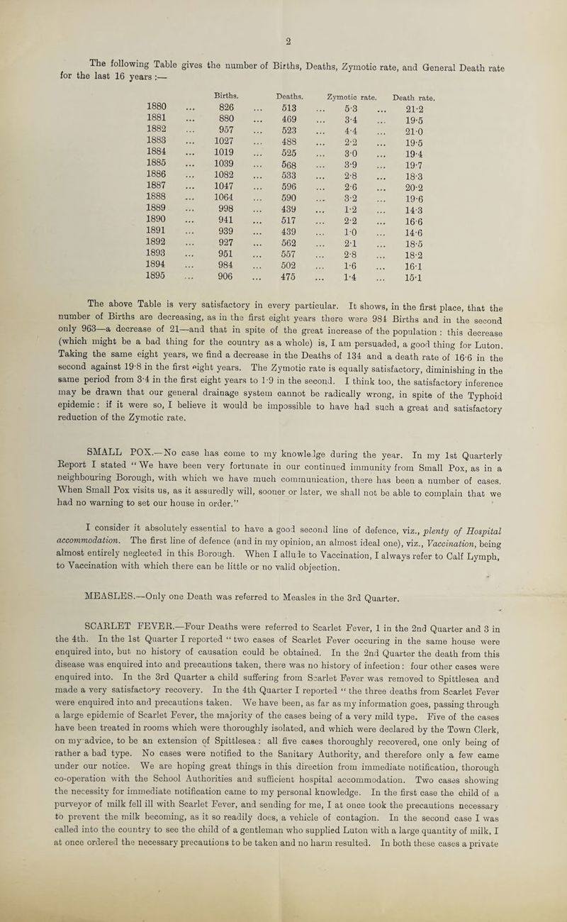 2 The following Table gives the number of Births, Deaths, Zymotic rate, and General Death rate for the last 16 years :— 1880 1881 1882 1883 1884 1885 1886 1887 1888 1889 1890 1891 1892 1893 1894 1895 Births. Deaths, 826 ... 513 880 ... 469 957 ... 523 1027 ... 488 1019 ... 525 1039 ... 568 1082 ... 533 1047 ... 596 1064 ... 590 998 ... 439 941 ... 517 939 ... 439 927 ... 562 951 ... 557 984 ... 502 906 ... 475 Zymotic rate. Death rate. 5-3 2P2 3-4 19-5 4-4 21-0 2-2 19-5 30 19-4 3-9 19-7 2-8 18-3 2-6 20-2 3-2 19-6 1-2 14-3 2-2 16-6 1-0 14-6 2-1 18-5 2-8 18-2 1-6 16-1 1-4 15-1 The above Table is very satisfactory in every particular. It shows, in the first place, that the number of Births are decreasing, as in the first eight years there were 984 Births and in the second only 963 a decrease of 21 and that in spite of the great increase of the population : this decrease (which might be a bad thing for the country as a whole) is, I am persuaded, a good thing for Luton. Taking the same eight years, we find a decrease in the Deaths of 134 and a death rate of 16-6 in the second against 19'8 in the first «ight years. The Zymotic rate is equally satisfactory, diminishing in the same period from 3-4 in the first eight years to 1*9 in the second. I think too, the satisfactory inference may be drawn that our general drainage system cannot be radically wrong, in spite of the Typhoid epidemic : if it were so, I believe it would be impossible to have had such a great and satisfactory reduction of the Zymotic rate. SMALL POX. No case has come to my knowlelge during the year. In my 1st Quarterly Report I stated “ We have been very fortunate in our continued immunity from Small Pox, as in a neighbouring Borough, with which we have much communication, there has been a number of cases. When Small Pox visits us, as it assuredly will, sooner or later, we shall not be able to complain that we had no warning to set our house in order.” I consider it absolutely essential to have a good second line of defence, viz., plenty of Hospital accommodation. The first line of defence (and in my opinion, an almost ideal one), viz., Vaccination, being almost entirely neglected in this Borough. When I allude to Vaccination, I always refer to Calf Lymph, to Vaccination with wdiich there can be little or no valid objection. MEASLES.—Only one Death was referred to Measles in the 3rd Quarter. SCARLET FEVER.—Four Deaths were referred to Scarlet Fever, 1 in the 2nd Quarter and 3 in the 4th. In the 1st Quarter I reported “ two cases of Scarlet Fever occuring in the same house were enquired into, but no history of causation could be obtained. In the 2nd Quarter the death from this disease was enquired into and precautions taken, there wTas no history of infectionfour other cases were enquired into. In the 3rd Quarter a child suffering from Scarlet Fever was removed to Spittlesea and made a very satisfactory recovery. In the 4th Quarter I reported “ the three deaths from Scarlet Fever were enquired into and precautions taken. We have been, as far as my information goes, passing through a large epidemic of Scarlet Fever, the majority of the cases being of a very mild type. Five of the cases have been treated in rooms which were thoroughly isolated, and which were declared by the Town Clerk, on my advice, to be an extension of Spittlesea : all five cases thoroughly recovered, one only being of rather a bad type. No cases were notified to the Sanitary Authority, and therefore only a few came under our notice. We are hoping great things in this direction from immediate notification, thorough co-operation with the School Authorities and sufficient hospital accommodation. Two cases showing the necessity for immediate notification came to my personal knowledge. In the first case the child of a purveyor of milk fell ill with Scarlet Fever, and sending for me, I at once took the precautions necessary to prevent the milk becoming, as it so readily does, a vehicle of contagion. In the second case I was called into the country to see the child of a gentleman who supplied Luton with a large quantity of milk, I at once ordered the necessary precautions to be taken and no harm resulted. In both these cases a private