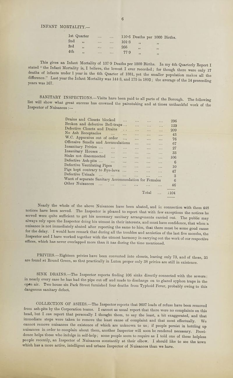 6 INFANT MORTALITY.— 1st Quarter ... 110-6 Deaths per 1000 Births. 2nd 101-3 ) f 3rd ... 266 f f 4th 77-9 „ n This gives an Infant Mortality of 137-9 Deaths per 1000 Births. In my 4th Quarterly Report I stated “ the Infant Mortality is, I believe, the lowest I ever recorded; for though there were only 17 deaths of infants under 1 year in the 4th Quarter of 1881, yet the smaller population makes all the difference.” Last year the Infant Mortality was 144-3, and 175 in 1893 ; the average of the 14 preceeding SANITARY INSPECTIONS.—Visits have been paid to all parts of the Borough. The following list will show what great success has crowned the painstaking and at times unthankful work of the Inspector of Nuisances :— Drains and Closets blocked Broken and defective Bell-traps. Defective Closets and Drains No Ash Receptacles W.C. Apparatus out of order ... . Offensive Smells and Accumulations Insanitary Privies. Insanitary Houses. Sinks not disconnected Defective Ash-pits. Defective Ventilating Pipes . Pigs kept contrary to Bye-laws. Defective Urinals . Want of separate Sanitary Accommodation for Females Other Nuisances 296 129 209 43 76 67 27 33 106 6 10 47 3 6 46 Total ... 1104 Nearly the whole of the above Nuisances have been abated, and in connection with them 448 notices have been served. The Inspector is pleased to report that with few exceptions the notices he served were quite sufficient to get his necessary sanitary arrangements carried out. The public may always rely upon the Inspector doing his utmost in their interests, and must have confidence, that when a nuisance is not immediately abated after reporting the same to him, that there must be some good cause for the delay. I would here remark that during all the troubles and anxieties of the last five months, the Inspector and I have worked together with the utmost harmony in carrying out the work of our respective offices, which has never overlapped more than it Has during the time mentioned. PRTVIES. Eighteen privies have been converted into closets, leaving only 73, and of these, 35 are found at Round Green, so that practically in Luton proper only 38 privies are still in existence. SINK DRAINS.—The Inspector reports finding 106 sinks directly connected with the sewers: in nearly every case he has had the pipe cut off and made to discharge on to glazed syphon traps in the open air. Two house sin Park Street furnished four deaths from Typhoid Fever, probably owing to this dangerous sanitary defect. COLLECTION OF ASHES.—The Inspector reports that 9607 loads of refuse have been removed from ash-pits by the Corporation teams. I cannot as usual report that there were no complaints on this head, but I can report that personally I thought them, to say the least, a bit exaggerated, and that immediate steps were taken to remove the least cause of complaint and that most effectually. We cannot remove nuisances the existence of which are unknown to us; if people persist in bottling up nuisances in order to complain about them, another Inspector will soon be rendered necessary. Provi¬ dence helps those who indulge in self-help; some people seem to require as I told one of these helpless people recently, an Inspector of Nuisances constantly at their elbow. I should like to see the town which has a more active, intelligent and urbane Inspector of Nuisances than we have.