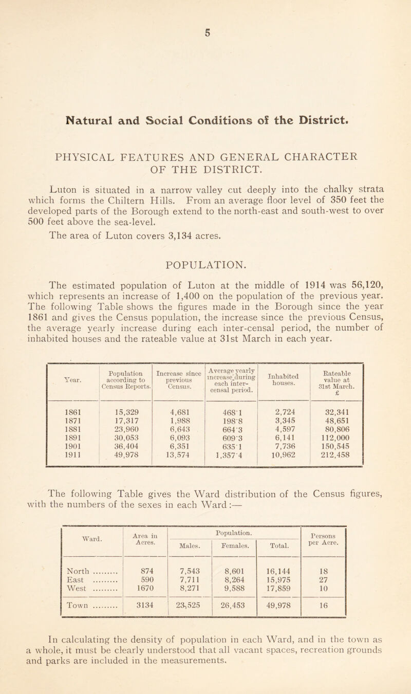 Natural and Social Conditions of the District. PHYSICAL FEATURES AND GENERAL CHARACTER OF THE DISTRICT. Luton is situated in a narrow valley cut deeply into the chalky strata which forms the Chiltern Hills. From an average floor level of 350 feet the developed parts of the Borough extend to the north-east and south-west to over 500 feet above the sea-level. The area of Luton covers 3,134 acres. POPULATION. The estimated population of Luton at the middle of 1914 was 56,120, which represents an increase of 1,400 on the population of the previous year. The following Table shows the figures made in the Borough since the year 1861 and gives the Census population, the increase since the previous Census, the average yearly increase during each inter-censal period, the number of inhabited houses and the rateable value at 31st March in each year. Year. Population according to Census Reports. Increase since previous Census. Average yearly mcreaseyluring each inter- censal period. Inhabited houses. Rateable value at 31st March. £ 1861 15,329 4,681 468 1 2,724 32,341 1871 17,317 1,988 1988 3,345 48,651 1881 23,960 6,643 664'3 4,597 80,806 1891 30,053 6,093 609 3 6,141 112,000 1901 36,404 6,351 635 1 7,736 150,545 1911 49,978 13,574 1,357 4 10,962 212,458 The following Table gives the Ward distribution of the Census figures, with the numbers of the sexes in each Ward:— Ward. Area in Acres. Population. Persons per Acre. Males. Females. Total. North . 874 7,543 8,601 16,144 18 East . 590 7,711 8,264 15,975 27 West . 1670 8,271 9,588 17,859 10 Town . 3134 23-, 525 26,453 49,978 16 In calculating the density of population in each Ward, and in the town as a whole, it must be clearly understood that all vacant spaces, recreation grounds and parks are included in the measurements.
