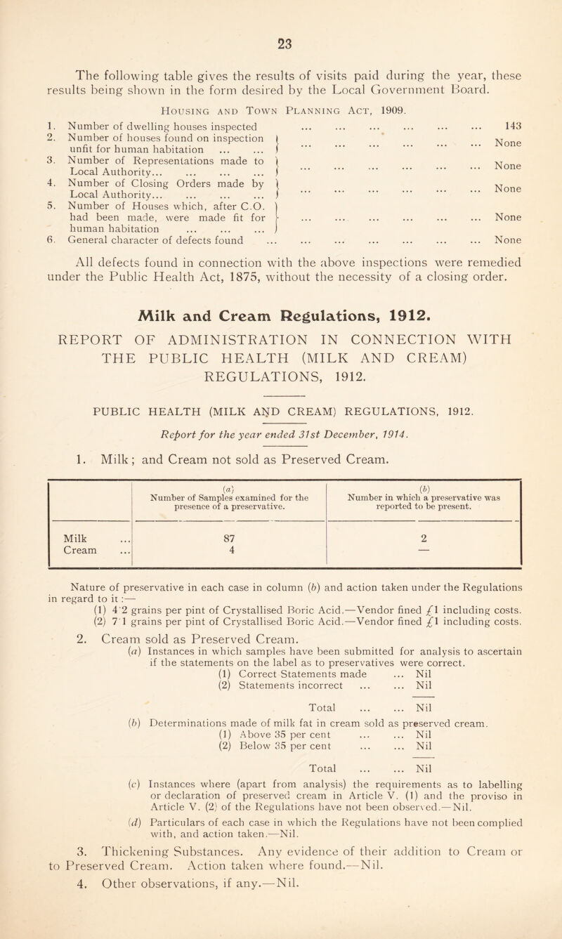 The following table gives the results of visits paid during the year, these results being shown in the form desired by the Local Government Board. Housing and Town 1. Number of dwelling houses inspected 2. Number of houses found on inspection ( unfit for human habitation ... ... f 3. Number of Representations made to '( Local Authority... ... ... ... j 4. Number of Closing Orders made by ) Local Authority... ... ... ... j 5. Number of Houses which, after C.O. j had been made, were made fit for t human habitation ... ... ... ) 6. General character of defects found Planning Act, 1909. . 143 None None None None None All defects found in connection with the above inspections were remedied under the Public Health Act, 1875, without the necessity of a closing order. Milk and Cream Regulations, 1912. REPORT OF ADMINISTRATION IN CONNECTION WITH THE PUBLIC HEALTH (MILK AND CREAM) REGULATIONS, 1912. PUBLIC HEALTH (MILK AND CREAM) REGULATIONS, 1912. Report for the year ended 31st December, 1914. 1. Milk ; and Cream not sold as Preserved Cream. (a) (&) Number of Samples examined for the Number in which a preservative was presence of a preservative. reported to be present. Milk 87 2 Cream 4 Nature of preservative in each case in column (b) and action taken under the Regulations in regard to it :— (1) 4 2 grains per pint of Crystallised Boric Acid.—Vendor fined /I including costs. (2) 7 1 grains per pint of Crystallised Boric Acid.—Vendor fined £\ including costs. 2. Cream sold as Preserved Cream. (a) Instances in which samples have been submitted for analysis to ascertain if the statements on the label as to preservatives were correct. (1) Correct Statements made ... Nil (2) Statements incorrect ... ... Nil Total ... ... Nil (b) Determinations made of milk fat in cream sold as preserved cream. (1) Above 35 per cent ... ... Nil (2) Below 35 per cent ... ... Nil Total ... ... Nil (c) Instances where (apart from analysis) the requirements as to labelling or declaration of preserved cream in Article V. (1) and the proviso in Article V. (2) of the Regulations have not been observed.—Nil. (d) Particulars of each case in which the Regulations have not been complied with, and action taken.—Nil. 3. Thickening Substances. Any evidence of their addition to Cream or to Preserved Cream. Action taken where found.—Nil. 4. Other observations, if any.—Nil.