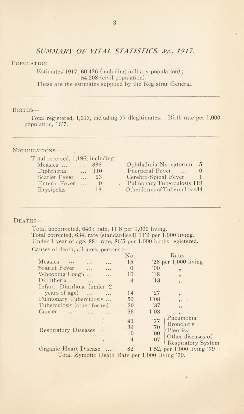 SUMMARY OF VITAL STATISTICS, 1917. Population— Estimates 1917, 60,426 (including military population); 54,208 (civil population). These are the estimates supplied by the Registrar General. Births — Total registered, 1,017, including 77 illegitimates. Birth rate per 1,000 population, 16*7. Notifications— Total received, 1,196, including Measles ... 886 Ophthalmia Neonatorum 5 Diphtheria no Puerperal Fever 0 Scarlet Fever 23 Cerebro-Spinal Fever 1 Enteric Fever ... 0 . Pulmonary Tuberculosis 119 Erysipelas 18 Other formsofTuberculosis34 Deaths— Total uncorrected, 640: rate, 11*8 per 1,000 living. Total corrected, 634, rate (standardised) 11*9 per 1,000 living. Under 1 year of age, 88 : rate, 86*5 per 1,000 births registered. Causes of death, all ages, persons :— Measles No. 15 Rate. *26 per 1,000 living Scarlet Fever 0 *00 Whooping Cough ... 10 *18 Diphtheria ... 4 *13 5? Infant Diarrhoea (under 2 years of age) 14 *27 n Pulmonary Tuberculosis ... 59 1*08 j) Tuberculosis (other forms) 20 *37 Cancer 56 1*03 Respiratory Diseases | ( Organic Heart Disease ... 43 39 0 4 82 \ *77 *70 *00 *07 P52, Pneumonia Bronchitis Pleurisy Other diseases of Respiratory System 3er 1,000 living *79 Total Zymotic Death Rate per 1,000 living *79.