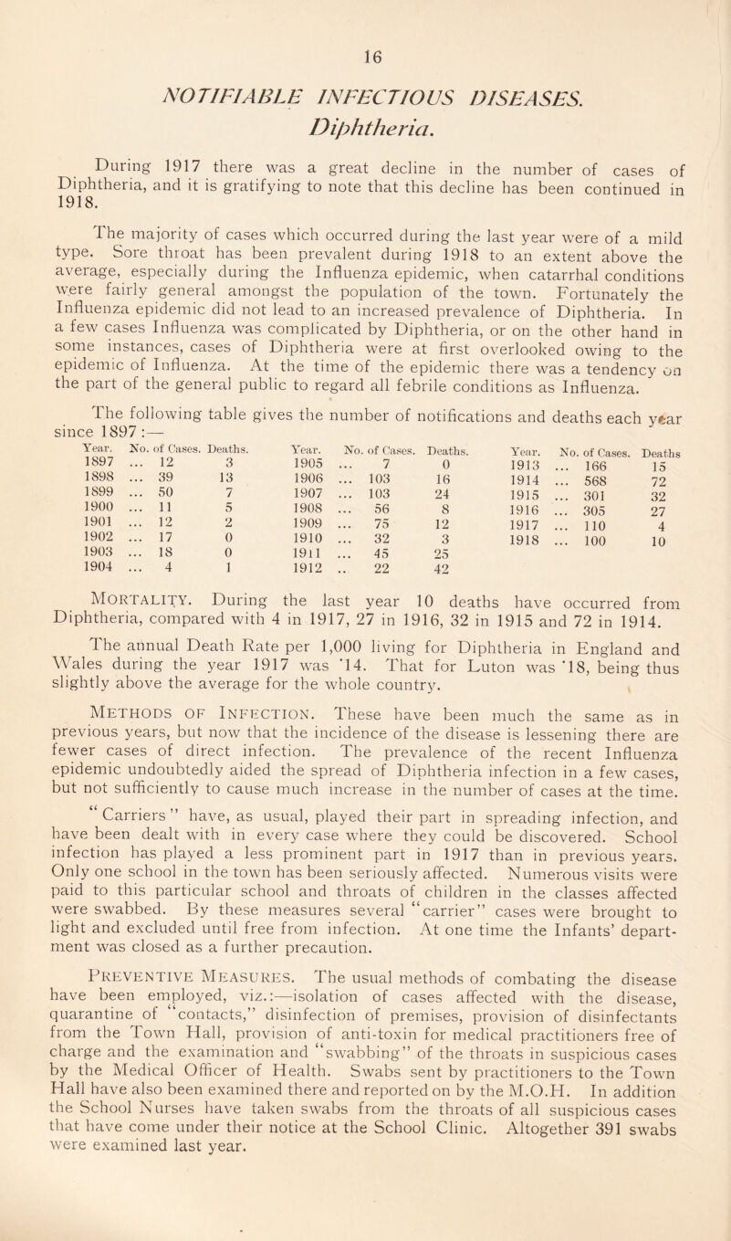 NOTIFIABLE INFECTIOUS DISEASES, Diphtheria, During 1917 there was a great decline in the number of cases of Diphtheria, and it is gratifying to note that this decline has been continued in 1918. The majority of cases which occurred during the last year were of a mild type. Sore throat has been prevalent during 1918 to an extent above the average, especially during the Influenza epidemic, when catarrhal conditions were fairly general amongst the population of the town. Fortunately the Influenza epidemic did not lead to an increased prevalence of Diphtheria. In a few cases Influenza was complicated by Diphtheria, or on the other hand in some instances, cases of Diphtheria were at first overlooked owing to the epidemic of Influenza. At the time of the epidemic there was a tendency on the part of the general public to regard all febrile conditions as Influenza. The following table gives the number of notifications and deaths each vftar since 1897 :— Year. No. of Cases. Deaths. ATar. No 1897 ... 12 3 1905 ... 1898 ... 39 13 1906 ... 1899 ... 50 7 1907 ... 1900 ... 11 5 1908 ... 1901 ... 12 2 1909 ... 1902 ... 17 0 1910 ... 1903 ... 18 0 1911 ... 1904 ... 4 1 1912 .. Mortality. During the last Diphtheria, compared with 4 in 1917, of Cases. Deaths. ATar. No. of Cases. Deaths 7 0 1913 ... 166 15 103 16 1914 ... 568 72 103 24 1915 ... 301 32 56 8 1916 ... 305 27 75 12 1917 ... 110 4 32 3 1918 ... 100 10 45 25 22 42 year 10 deaths have occurred from 7 m 1916, 32 in 1915 and 72 in 1914. The annual Death Rate per 1,000 living for Diphtheria in England and Wales during the year 1917 was '14. That for Luton was'18, being thus slightly above the average for the whole country. Methods of Infection. These have been much the same as in previous years, but now that the incidence of the disease is lessening there are fewer cases of direct infection. The prevalence of the recent Influenza epidemic undoubtedly aided the spread of Diphtheria infection in a few cases, but not sufficiently to cause much increase in the number of cases at the time. “ Carriers ” have, as usual, played their part in spreading infection, and have been dealt with in every case where they could be discovered. School infection has played a less prominent part in 1917 than in previous years. Only one school in the town has been seriously affected. Numerous visits were paid to this particular school and throats of children in the classes affected were swabbed. By these measures several “carrier” cases were brought to light and excluded until free from infection. At one time the Infants’ depart¬ ment was closed as a further precaution. Preventive Measures. The usual methods of combating the disease have been employed, viz.:—isolation of cases affected with the disease, quarantine of contacts,” disinfection of premises, provision of disinfectants from the Town Hall, provision of anti-toxin for medical practitioners free of charge and the examination and swabbing” of the throats in suspicious cases by the Medical Officer of Health. Swabs sent by practitioners to the Town Hall have also been examined there and reported on by the M.O.H. In addition the School Nurses have taken swabs from the throats of all suspicious cases that have come under their notice at the School Clinic. Altogether 391 swabs were examined last year.