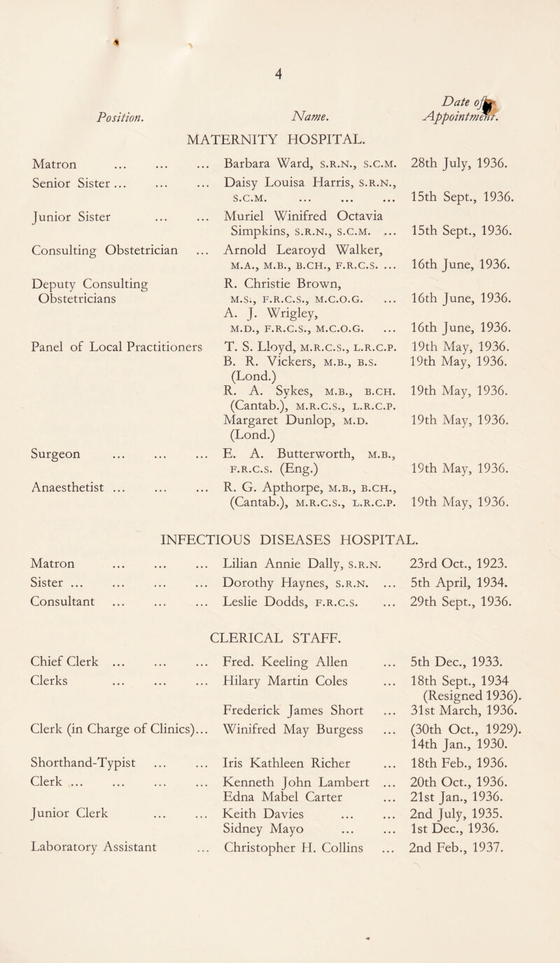 Position. Name. Date ojht'- Appointmenr. MATERNITY HOSPITAL. Matron Barbara Ward, s.r.n., s.c.m. 28th July, 1936. Senior Sister... Daisy Louisa Harris, s.r.n., S • C • IVX • ••• ••• ••• 15th Sept., 1936. Junior Sister Muriel Winifred Octavia Simpkins, s.r.n., s.c.m. ... 15th Sept., 1936. Consulting Obstetrician Arnold Learoyd Walker, M.A., M.B., B.CH., F.R.C.S. ... 16th June, 1936. Deputy Consulting R. Christie Brown, Obstetricians M.S., F.R.C.S., M.C.O.G. A. J. Wrigley, 16th June, 1936. M.D., F.R.C.S., M.C.O.G. 16th June, 1936. Panel of Local Practitioners T. S. Lloyd, m.r.c.s., l.r.c.p. B. R. Vickers, m.b., b.s. 19th May, 1936. 19th May, 1936. (Lond.) R. A. Sykes, m.b., b.ch. 19th May, 1936. (Cantab.), m.r.c.s., l.r.c.p. Margaret Dunlop, m.d. 19th May, 1936. (Lond.) Surgeon E. A. Butterworth, m.b.. f.r.c.s. (Eng.) 19th May, 1936. Anaesthetist ... R. G. Apthorpe, m.b., b.ch., (Cantab.), m.r.c.s., l.r.c.p. 19th May, 1936. INFECTIOUS DISEASES HOSPITAL. Matron Lilian Annie Dally, s.r.n. 23rd Oct., 1923. Sister ... ... ... ... Dorothy Haynes, s.r.n. 5th April, 1934. Consultant Leslie Dodds, f.r.c.s. 29th Sept., 1936. CLERICAL STAFF. Chief Clerk ... Fred. Keeling Allen 5th Dec., 1933. Clerks Hilary Martin Coles 18th Sept., 1934 (Resigned 1936). Frederick James Short 31st March, 1936. Clerk (in Charge of Clinics)... Winifred May Burgess (30th Oct., 1929). 14th Jan., 1930. Shorthand-Typist Iris Kathleen Richer 18th Feb., 1936. Clerk ... Kenneth John Lambert ... 20th Oct., 1936. Edna Mabel Carter 21st Jan., 1936. Junior Clerk Keith Davies 2nd July, 1935. Sidney Mayo 1st Dec., 1936. Laboratory Assistant Christopher FI. Collins 2nd Feb., 1937.