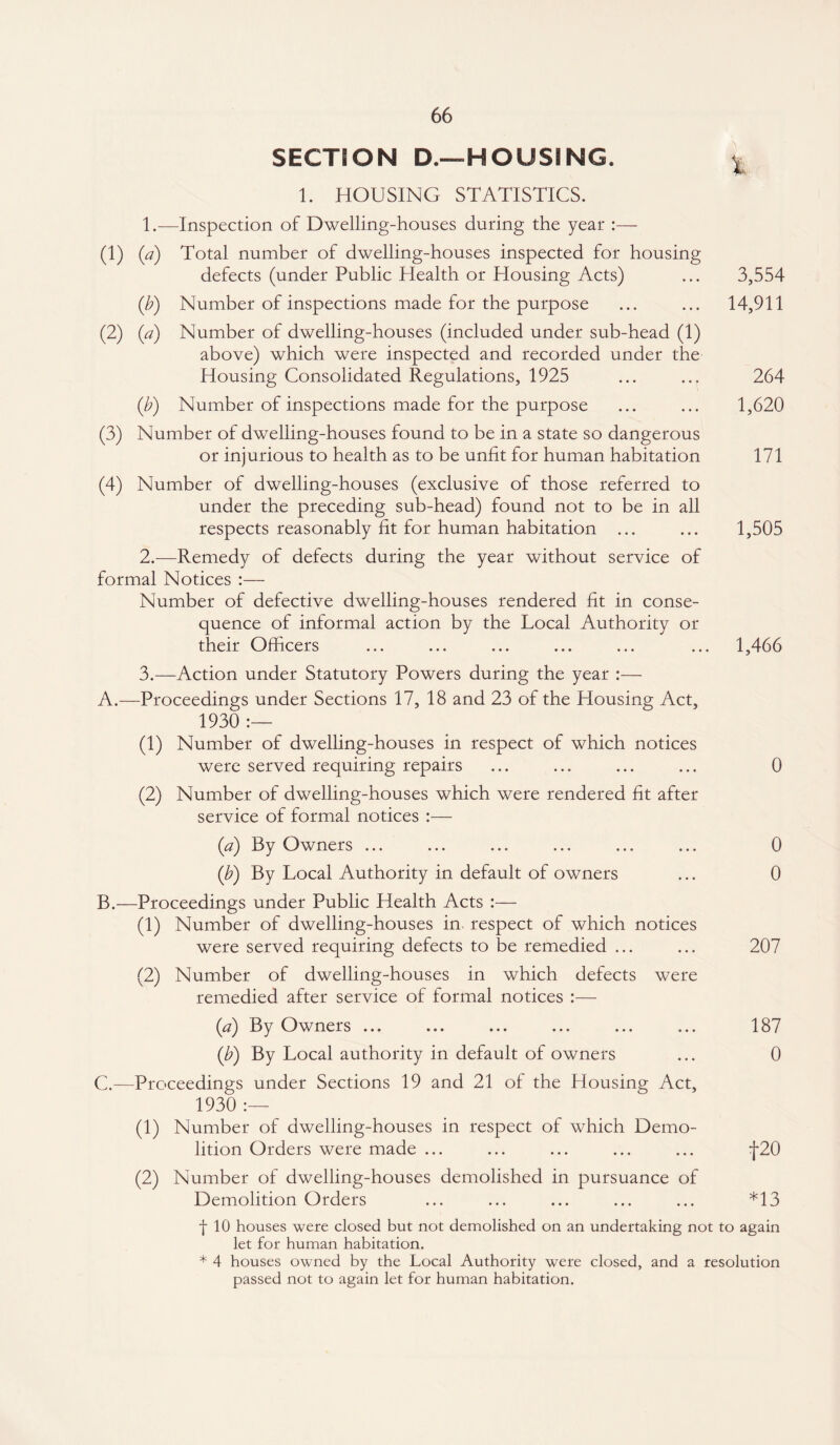 SECTION D.—HOUSING. x 1. HOUSING STATISTICS. 1.—Inspection of Dwelling-houses during the year :— (1) (a) Total number of dwelling-houses inspected for housing defects (under Public Health or Housing Acts) ... 3,554 (b) Number of inspections made for the purpose ... ... 14,911 (2) (a) Number of dwelling-houses (included under sub-head (1) above) which were inspected and recorded under the Housing Consolidated Regulations, 1925 ... ... 264 (b) Number of inspections made for the purpose ... ... 1,620 (3) Number of dwelling-houses found to be in a state so dangerous or injurious to health as to be unfit for human habitation 171 (4) Number of dwelling-houses (exclusive of those referred to under the preceding sub-head) found not to be in all respects reasonably fit for human habitation ... ... 1,505 2. —Remedy of defects during the year without service of formal Notices :— Number of defective dwelling-houses rendered fit in conse¬ quence of informal action by the Local Authority or their Officers ... ... ... ... ... ... 1,466 3. —Action under Statutory Powers during the year :— A. —Proceedings under Sections 17, 18 and 23 of the Housing Act, 1930 :— (1) Number of dwelling-houses in respect of which notices were served requiring repairs ... ... ... ... 0 (2) Number of dwelling-houses which were rendered fit after service of formal notices :— (a) By Owners ... ... ... ... ... ... 0 (b) By Local Authority in default of owners ... 0 B. —Proceedings under Public Health Acts :— (1) Number of dwelling-houses in. respect of which notices were served requiring defects to be remedied ... ... 207 (2) Number of dwelling-houses in which defects were remedied after service of formal notices :— (a) By Owners ... ... ... ... ... ... 187 (b) By Local authority in default of owners ... 0 C. —Proceedings under Sections 19 and 21 of the Housing Act, 1930 :— (1) Number of dwelling-houses in respect of which Demo¬ lition Orders were made ... ... ... ... ... rj*20 (2) Number of dwelling-houses demolished in pursuance of Demolition Orders ... ... ... ... ... *13 f 10 houses were closed but not demolished on an undertaking not to again let for human habitation. * 4 houses owned by the Local Authority were closed, and a resolution passed not to again let for human habitation.