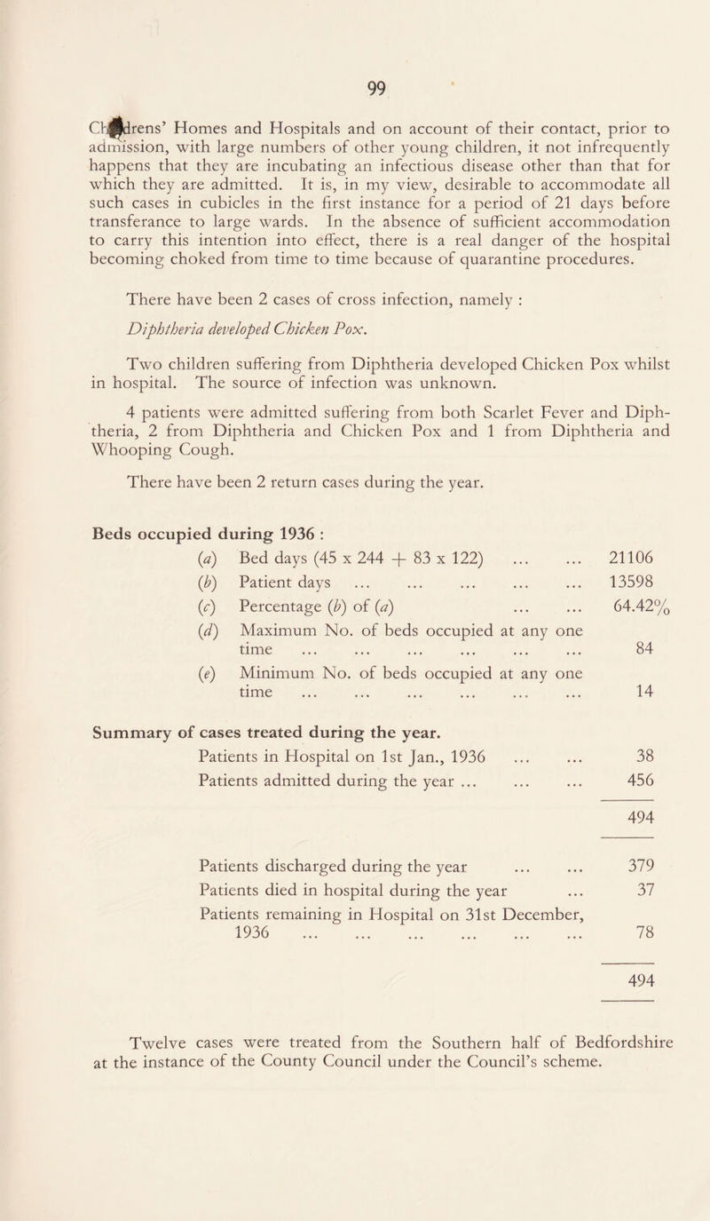 Childrens’ Homes and Hospitals and on account of their contact, prior to admission, with large numbers of other young children, it not infrequently happens that they are incubating an infectious disease other than that for which they are admitted. It is, in my view, desirable to accommodate all such cases in cubicles in the first instance for a period of 21 days before transferance to large wards. In the absence of sufficient accommodation to carry this intention into effect, there is a real danger of the hospital becoming choked from time to time because of quarantine procedures. There have been 2 cases of cross infection, namely : Diphtheria developed Chicken Pox. Two children suffering from Diphtheria developed Chicken Pox whilst in hospital. The source of infection was unknown. 4 patients were admitted suffering from both Scarlet Fever and Diph¬ theria, 2 from Diphtheria and Chicken Pox and 1 from Diphtheria and Whooping Cough. There have been 2 return cases during the year. Beds occupied during 1936 : 21106 13598 64.42% 84 14 38 456 494 Patients discharged during the year Patients died in hospital during the year Patients remaining in Hospital on 31st December, 1936 A ^ O' w ••• ••• ••• ••• ••• ••• 494 379 37 78 to Bed days (45 x 244 -f- 83 x 122) • • • • • • to Patient days • • • • • • to Percentage (b) of (a) • • • • • • to Maximum No. of beds occupied time at any one to Minimum No. of beds occupied time at any one • • • • • • Summary of cases treated during the year. Patients in Hospital on 1st Jan., 1936 Patients admitted during the year ... Twelve cases were treated from the Southern half of Bedfordshire at the instance of the County Council under the Council’s scheme.