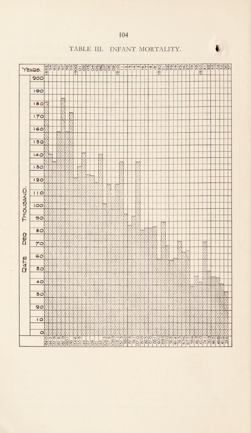 TABLE III. INFANT MORTALITY. I;