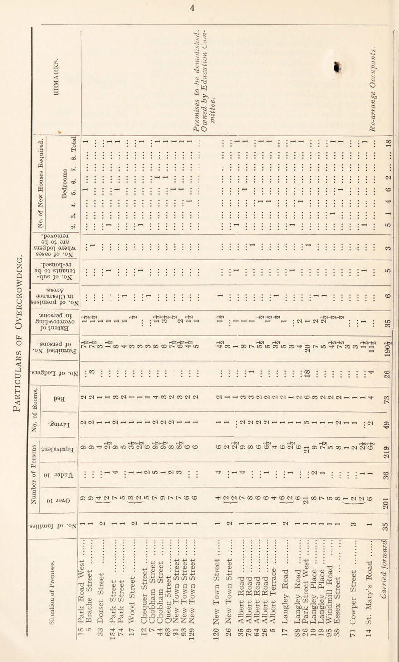 Particulars of Overcrowding. to M P3 w P3 H O) H ’3 0* 05 P3 tc 0/ ce 3 o w £ <p £ «4H o o o3 O Eh GO a o o <o <u o m ^ g ~ s _to ’O 11 V** • <a S -C ^ ~ ?S . </5 t-O c^> 05 oc ''i l'H -K> 18? £ § § cl, O tO -r^ 55 s <o <o o <» g 55 55 05 ftl c4 •psAOinaa 9q oj gju sjaSpcq 9iaqAi S9SB0 jo -ojq •posnoq-9J 9q sjuungj -qns jo -ox 99U13,rB9JQ ui s9sini9Jd jo ’o^i \suosi9d ui SuipAiOI9J9AO JO juajxg; •SU0SJ9d JO *°iS[ pajjiuugj •sjoSpo^; jo *oJsT P9a 00 c<) CD H T—, ID CO ID CD HdHd Ho? HdHdHd Him i-i CO N »—i i Him HdHdHd N HmHmHim N N ID CO HdHd Hid HdHdHd t^OCOrHCOrfCOCOCOCOCDOCDHiD Hd Hd Hid HCOhOOMDIDCOIDCOHO <N HdHd l> ID H O CO CO HdHd Hd O 05 CO 00 H CD IN NNHHCONHHHTtcONCONCI Nht-hCOCONNiNNhC\|CDCONNN H •Suiavj jugjuAinlba; 01 -lapuxi 01 ^9A0 Sdijira'Bj jo -ojq 0} N r-H rH N '■H T—, H t-H O'! N N rH H rH : N N N N ID N N CO O 05 H Hd HdHd HdHd Hd O5O5H(M05iDCOMCDOia500C0CDCO Hd H|d Hid Hd HdHd CDNNO500CDCDH'CDNCD'—iG5t>iD00’—iNNCD N O) rH N : : ;hhimid-nco : : H • i—I H • • rH • • • N • • • • N CD CO 05O5H-NC''iDC0NiDI>O5t^l>CDCD HNIMNOOCDCDHCDNCDhOOMDCO '—.—' —.—' N N N CD o N N N rH N l-Hl—It-Hi-Ht—I HI r—It—I l—I i—( rH i—I CO ID CO a <L> PL <VH O .2 H-L> c3 C£ in <V Z 05 dCO o Ph 05 r-^H o Li Oj Pl pp +-> 05 4-5 05 05 H +J CO 05 OT L O Q ID ID CO i co +-> +-> 05 05 05 05 L L 4-> 4-> CO CO L L 03 oj PL CP H -HI ID l> 0 0 L 4-> CO X3 O o 4-> 0 0 u 4-5 CO L 0 PS 4-> 0 0 L OH CO a oj HP CT'rQ 0 O Hh Hh o u 4-> • 05 05 : 05 05 . L L -H 4-> (O CO 0 g -H ^ o rg a H rO 0 . O 05 £ ,lj P 0 4J _p 0 0 0 0 U L 4-> CO CO Pi Pi £ £ o o HH £ £ 0 0 4-> 4J 0 0 0 0 L L +-1 HJ CO CO a g £ £ ° r° H H TP TP x) TP a3 n3 aj a3 O O O O 0 5 £ 0 N OHC0H 00 05 Hi CD CO 05 N O CD N Cd Ph Ph Ph Pl H 4-> 4-> H> 4-> 4-1 L L L L In 0 0 0 0 0 rQ rQ rO ,0 r—H r—( r—( r—H r-H << <1 <1 <1 ID 05 Hi CD ID CO CD N • • • • • • • • • • • • • • • • • • • • • • • • • • • | 5 » • • CO • • ’ x) 0 d aj 0 0 d JjAClX 4-> 0 4-> 0 0 u O P^ 0) Lh L> CO V Vh CO 0 CO 0 0 S f—i --1 --1 n 0 a3 X) d O P^ 0 To bo w Pl Pl Sh cd aj cj ^ JCP cs o 'ts 05 • <s» O p| Pl g d a3 ^ 0 C/3 C/3 W a, £ o O 00 CD O 05 ID GO 00 N rH rH 05 CO 4-> CO H