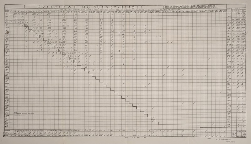twflUUGS OVJLJC COWDINC SUtVEY-HIOI T I NAMF OF LOCAL AUTHORITY - LUTON MUNICIPAL bORQUCM ? ADF.A TO WHICH THE REPORT RELATES - I HE WHOLE OF THE BOROUGH Uuwe« W FAMILY / /'/£ 3 3/2 / /<£ 703 £ 7 7 7 3 2/2 /o /39 /O 3 4\99 3 7 3 77 7/s '%8 7 4 2 7 / 5/2 706 7 7 4& 2 38/\ /90 7 / 272 7 2 / 86/'- 37/ 2 \^3o 7^ 7/6 Z 3 S/2 2// /J27 395 §9(5 288 2 2 7 2 7 ^ 5 34 7 8 '907 159 73 7 6/2 7 7/ 78 76 27- 5 2 KJUMbflt Of FAMILIES CONTAINING THE. NUMBER Of PERSONS IM Tht flEST COLUMN OCCUPYING DWELLINGS WITH THE PERMITTED NUMBER SHOWN AT THE HEAD OF THIS COLUMN X 7 5 4/3 ¥5 7/2 8 8/2 9 \9V2 /O /Ote // ///2 /2 /2S5/3 73/2/4 ////5 /S7 /6 7672/7 7755 79 727 79 7975 797 2965 7 7/68 4 2653 76 769 1870 997 474 7 7<s 750 77/8 765 704 573 474 4 30 7 90 279 94 39 44 709 735 727 74 9 70 36 40 77 27 67 46 29 73 7 2 35 3 6 5 77 7 20 7 3 7 79 2 3 8 7 7 4 7 6 73 70 8 5 7 6 5 5 4- 7 4 7 6 2 20 7 7 2Q7S 2/ 2/7522 7 7 22223 2375 7 7 24 2475 26 2675 26 2675 22 22236 39 42> 582 WuMbCt , IKJ FAMILY X 222 3 3/2 5 C90w»ukA (6) (c) 4 5288 2368 3 5226 Z 739/ 6 5555 Z 7649 /O ¥ 5 25Z // 287 834 27 6292 23Z6 5229 ,398 336' A556 /// 727 242 298 854 2Z 7** —> 8 7 5 7 7 frr 68 7 96/ 4 5 2 7 2 3 5 4ho 2/ <7z 35 6 7 75 9 2 X 2 Z72 7/3 7/9 // 7/0 72/ 7 2 3 4 09 4// 8 6 2 7 2 7 /O SZ 6Z 9/2 7 7 7 2 3 / / 3 2 8 72 20 /o 7075 7/ 7/75 72 7 / X / 2 / / / / / <5 2 2 3 74 7 7 X 72 / 7 7 2 2 / / / / /o 3 /4 /Z 7075 5 // X X X // z //72 X zC* 8 /275 73 7375 7 7 73 / / 7 X 73/2 / 2 3 74 A475 /S /S/5 75 /675 7Z /Z76 78 7875 /9 /975 20 2/ 26 46 aXjwoidw to to ovta- UQll UUWS4ATOW Of vu jCar. FI ACTtOMS IMOlCATt CA ►ES fO*i W*cvr 705 Z575/6 7/60 2 6fa?/62 £) Total /// X /6 66 54Z 69 2 Z 4 /03S 2/ /9 V06 3 6/07/69 z 3 674 /9 32/^65 5 Vy. V£ y 3/ 94 $3/ 20 2 78/2 72 7Z 34 45 2362 20 2 655 X 247 X 2 247 X 2 X X 8Z 87 X X 60 60 / X 7 7 20 / 20 X X X X X' 3 2 Z X Daud ZZ wo may /Z_ 1936 / X X 2 2 X X 3 X /4 X X U76 X X X / 75 2 2 /5/0 X 7 7 7 7 /7 7 X X /6 / X 76/6 /Z 3 /Z75 X /6 78/2 /9 20 2/ / 2<5 46 /2.5 X X_ X / / / / X / X / 24//2 /25 24//2 X 24//2 /25 2/2Jy SlGMfO W. H. ROBINSON, Town Clerk.