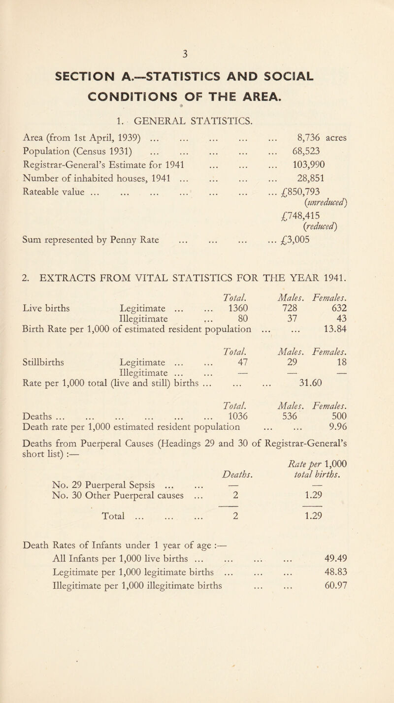 SECTION A.—STATISTICS AND SOCIAL CONDITIONS OF THE AREA. 9 1. GENERAL STATISTICS. Area (from 1st April, 1939) ... Population (Census 1931) Registrar-General’s Estimate for 1941 Number of inhabited houses, 1941 ... Rateable value ... Sum represented by Penny Rate 8,736 acres ... 68,523 ... 103,990 28,851 ... £850,793 (iunreduced) £748,415 (reduced) ... £3,005 2. EXTRACTS FROM VITAL STATISTICS FOR THE YEAR 1941. Total. Live births Legitimate ... ... 1360 Illegitimate ... 80 Birth Rate per 1,000 of estimated resident population Males. Females. 728 632 37 43 13.84 Total. Stillbirths Legitimate ... ... 47 Illegitimate ... ... — Rate per 1,000 total (live and still) births ... Males. Females. 29 18 31.60 Total. Deaths ... ... ... ... ... ... 1036 Death rate per 1,000 estimated resident population Males. Females. 536 500 9.96 Deaths from Puerperal Causes (Headings 29 and 30 of Registrar-General’s short list) :— Rate per 1,000 Deaths. total births. No. 29 Puerperal Sepsis ... ... — — No. 30 Other Puerperal causes ... 2 1.29 Total 2 1.29 Death Rates of Infants under 1 year of age :— All Infants per 1,000 live births ... Legitimate per 1,000 legitimate births Illegitimate per 1,000 illegitimate births 49.49 48.83 60.97