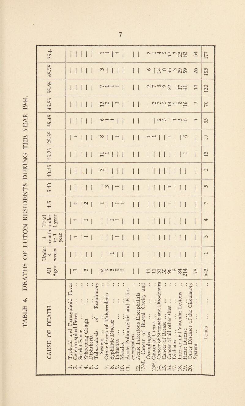 DEATHS OF LUTON RESIDENTS DURING THE YEAR 1944.