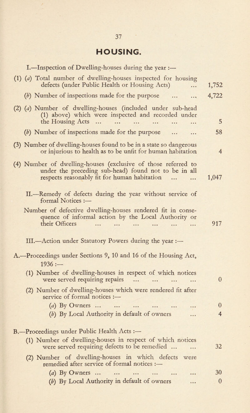 HOUSING. I.—Inspection of Dwelling-houses during the year :— (1) (a) Total number of dwelling-houses inspected for housing defects (under Public Health or Housing Acts) ... 1,752 (b) Number of inspections made for the purpose ... ... 4,722 (2) (a) Number of dwelling-houses (included under sub-head (1) above) which were inspected and recorded under the Housing Acts ... ... ... ... ... ... 5 (ib) Number of inspections made for the purpose ... ... 58 (3) Number of dwelling-houses found to be in a state so dangerous or injurious to health as to be unfit for human habitation 4 (4) Number of dwelling-houses (exclusive of those referred to under the preceding sub-head) found not to be in all respects reasonably fit for human habitation ... ... 1,047 II. —Remedy of defects during the year without service of formal Notices :— Number of defective dwelling-houses rendered fit in conse¬ quence of informal action by the Local Authority or their Officers ... ... ... ... ... ... 917 III. —Action under Statutory Powers during the year :— A.-—Proceedings under Sections 9, 10 and 16 of the Housing Act, 1936 :— (1) Number of dwelling-houses in respect of which notices were served requiring repairs ... ... ... ... 0 (2) Number of dwelling-houses which were rendered fit after service of formal notices :— (a) By Owners ... ... ... ... ... ... 0 (ib) By Local Authority in default of owners ... 4 B.—Proceedings under Public Health Acts :— (1) Number of dwelling-houses in respect of which notices were served requiring defects to be remedied ... ... 32 (2) Number of dwelling-houses in which defects were remedied after service of formal notices :— (a) By Owners ... ... ... ... ... ... 30 (b) By Local Authority in default of owners ... 0