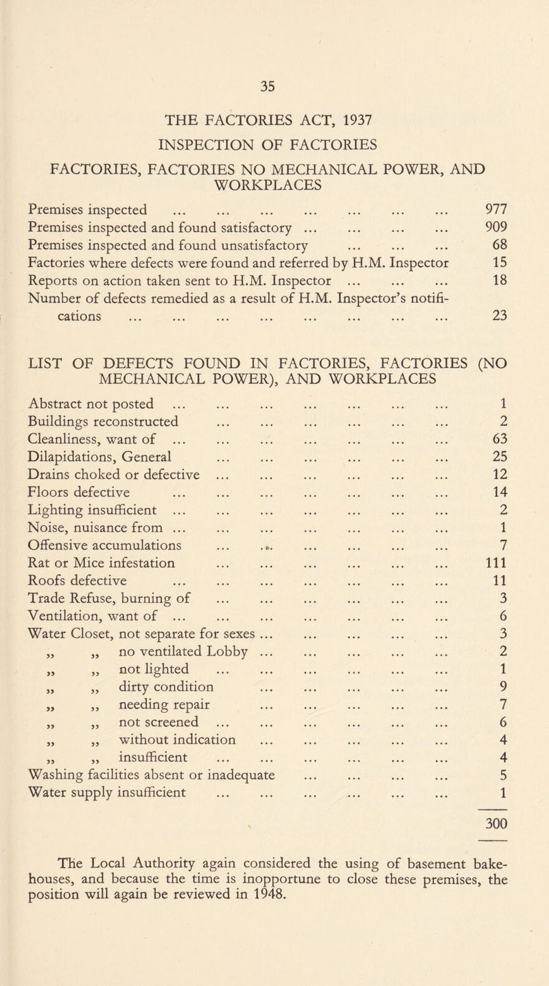 THE FACTORIES ACT, 1937 INSPECTION OF FACTORIES FACTORIES, FACTORIES NO MECHANICAL POWER, AND WORKPLACES Premises inspected ... ... ... ... ... ... ... 977 Premises inspected and found satisfactory ... ... ... ... 909 Premises inspected and found unsatisfactory ... ... ... 68 Factories where defects were found and referred by H.M. Inspector 15 Reports on action taken sent to H.M. Inspector ... ... ... 18 Number of defects remedied as a result of H.M. Inspector's notifi- cations ... ... ... ... ... ... ... ... 23 LIST OF DEFECTS FOUND IN FACTORIES, FACTORIES (NO MECHANICAL POWER), AND WORKPLACES Abstract not posted ... ... ... ... ... ... ... 1 Buildings reconstructed ... ... ... ... ... ... 2 Cleanliness, want of ... ... ... ... ... ... ... 63 Dilapidations, General ... ... ... ... ... ... 25 Drains choked or defective ... ... ... ... ... ... 12 Floors defective ... ... ... ... ... ... ... 14 Lighting insufficient ... ... ... ... ... ... ... 2 Noise, nuisance from ... ... ... ... ... ... ... 1 Offensive accumulations ... . *. ... ... ... ... 7 Rat or Mice infestation ... ... ... ... ... ... Ill Roofs defective ... ... ... ... ... ... ... 11 Trade Refuse, burning of ... ... ... ... ... ... 3 Ventilation, want of ... ... ... ... ... ... ... 6 Water Closet, not separate for sexes ... ... ... ... ... 3 „ ,, no ventilated Lobby ... ... ... ... ... 2 „ ,, not lighted ... ... ... ... ... ... 1 ,, „ dirty condition ... ... ... ... ... 9 „ ,, needing repair ... ... ... ... ... 7 ,, ,, not screened ... ... ... ... ... ... 6 ,, ,, without indication ... ... ... ... ... 4 ,, „ insufficient ... ... ... ... ... ... 4 Washing facilities absent or inadequate ... ... ... ... 5 Water supply insufficient ... ... ... ... ... ... 1 300 The Local Authority again considered the using of basement bake¬ houses, and because the time is inopportune to close these premises, the position will again be reviewed in 1948.