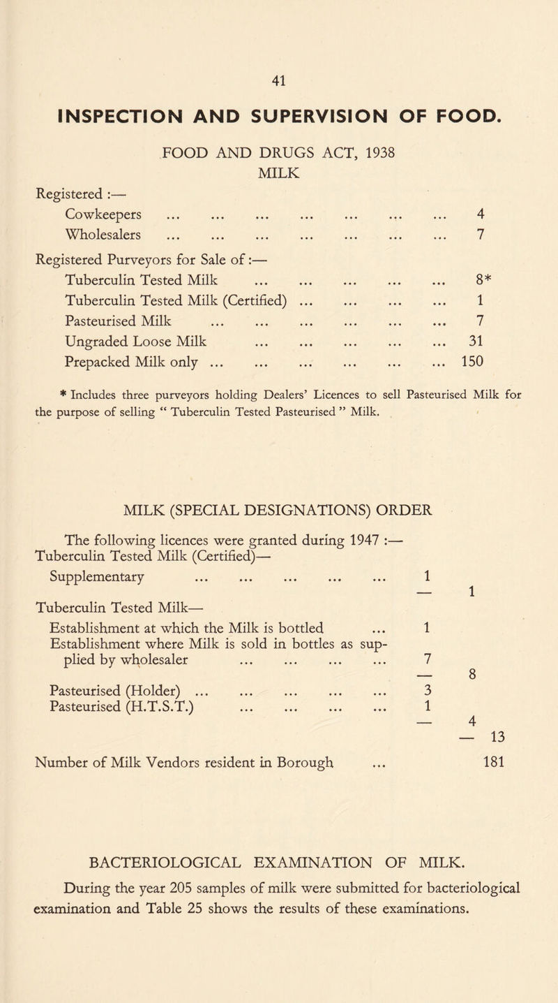 INSPECTION AND SUPERVISION OF FOOD. FOOD AND DRUGS ACT, 1938 MILK Registered :— Cowkeepers Wholesalers Registered Purveyors for Sale of:— Tuberculin Tested Milk Tuberculin Tested Milk (Certified) ... Pasteurised Milk Ungraded Loose Milk Prepacked Milk only ... 4 7 8* 1 7 31 * Includes three purveyors holding Dealers’ Licences to sell Pasteurised Milk for the purpose of selling “ Tuberculin Tested Pasteurised ” Milk. MILK (SPECIAL DESIGNATIONS) ORDER The following licences were granted during 1947 :— Tuberculin Tested Milk (Certified)— Supplementary ... ... ... ... ... 1 Tuberculin Tested Milk— Establishment at which the Milk is bottled ... 1 Establishment where Milk is sold in bottles as sup¬ plied by wholesaler ... ... ... ... 7 Pasteurised (Holder) ... ... ... ... ... 3 Pasteurised (H.T.S.T.) ... ... ... ... 1 Number of Milk Vendors resident in Borough 1 8 4 — 13 181 BACTERIOLOGICAL EXAMINATION OF MILK. During the year 205 samples of milk were submitted for bacteriological examination and Table 25 shows the results of these examinations.