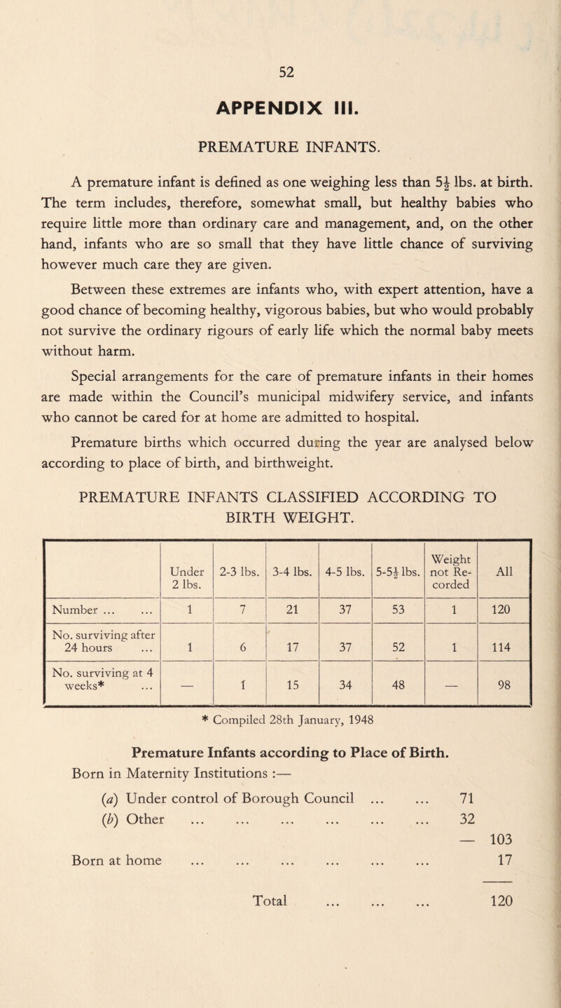 APPENDIX III. PREMATURE INFANTS. A premature infant is defined as one weighing less than 5J lbs. at birth. The term includes, therefore, somewhat small, but healthy babies who require little more than ordinary care and management, and, on the other hand, infants who are so small that they have little chance of surviving however much care they are given. Between these extremes are infants who, with expert attention, have a good chance of becoming healthy, vigorous babies, but who would probably not survive the ordinary rigours of early life which the normal baby meets without harm. Special arrangements for the care of premature infants in their homes are made within the CounciPs municipal midwifery service, and infants who cannot be cared for at home are admitted to hospital. Premature births which occurred during the year are analysed below according to place of birth, and birthweight. PREMATURE INFANTS CLASSIFIED ACCORDING TO BIRTH WEIGHT. Under 2 lbs. 2-3 lbs. 3-4 lbs. 4-5 lbs. 5-5 Jibs. Weight not Re¬ corded All Number ... 1 7 21 37 53 1 120 No. surviving after 24 hours 1 6 17 37 52 1 114 No. surviving at 4 weeks* — 1 15 34 48 — 98 * Compiled 28th January, 1948 Premature Infants according to Place of Birth. Born in Maternity Institutions :— (a) Under control of Borough Council ... ... 71 (,b) Other ... ... ... ... ... ... 32 — 103 Born at home ... ... ... ... ... ... 17 Total ... ... ... 120