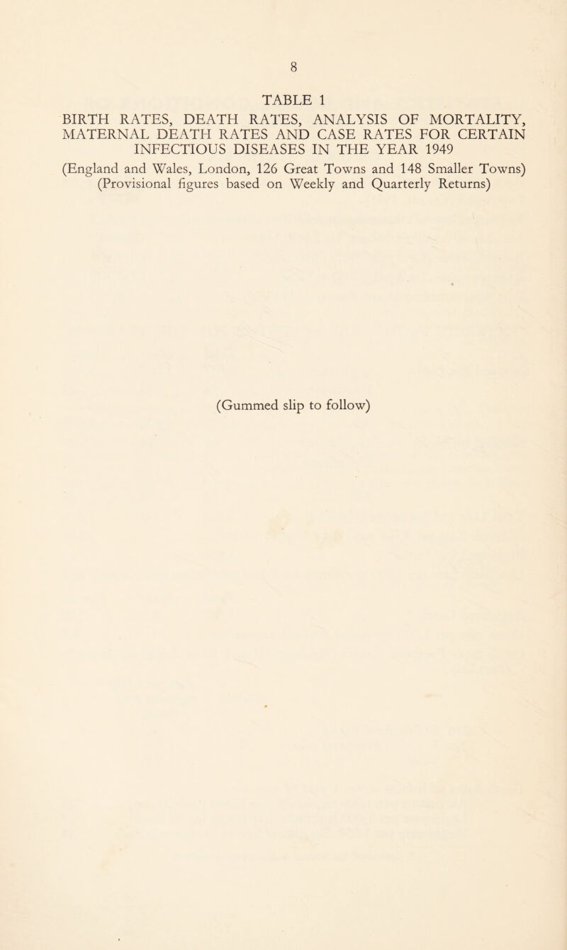 BIRTH RATES, DEATH RATES, ANALYSIS OF MORTALITY, MATERNAL DEATH RATES AND CASE RATES FOR CERTAIN INFECTIOUS DISEASES IN THE YEAR 1949 (England and Wales, London, 126 Great Towns and 148 Smaller Towns) (Provisional figures based on Weekly and Quarterly Returns) (Gummed slip to follow)