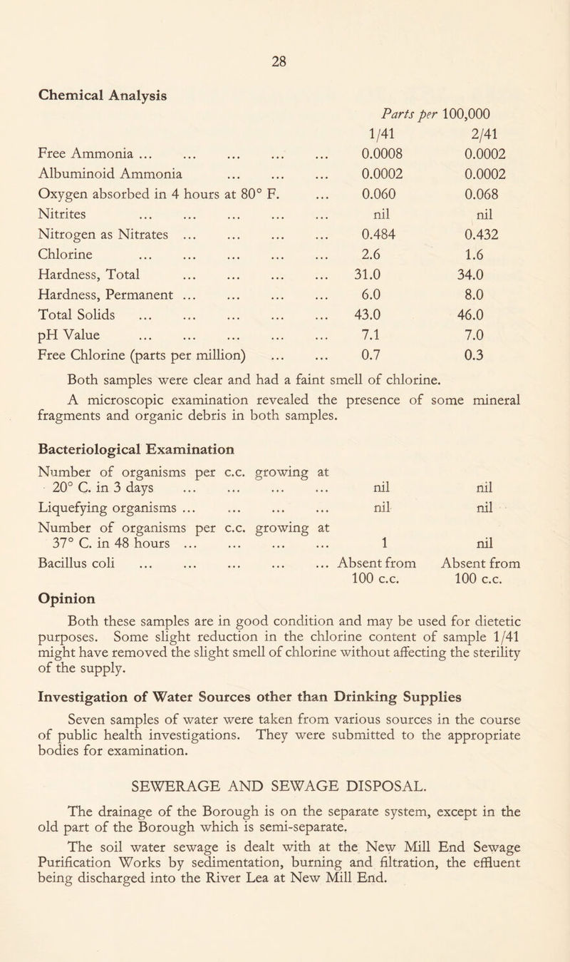 Chemical Analysis Parts per 100,000 1/41 2/41 Free Ammonia ... 0.0008 0.0002 Albuminoid Ammonia 0.0002 0.0002 Oxygen absorbed in 4 hours at 80° F. 0.060 0.068 Nitrites nil nil Nitrogen as Nitrates ... 0.484 0.432 Chlorine 2.6 1.6 Hardness, Total 31.0 34.0 Hardness, Permanent ... 6.0 8.0 Total Solids 43.0 46.0 pH Value 7.1 7.0 Free Chlorine (parts per million) 0.7 0.3 Both samples were clear and had a faint smell of chlorine. A microscopic examination revealed the presence of some mineral fragments and organic debris in both samples. Bacteriological Examination Number of organisms per c.c. growing at 20° C. in 3 days ... ... ... ... nil Liquefying organisms ... ... ... ... nil Number of organisms per c.c. growing at 37° C. in 48 hours ... ... ... ... 1 Bacillus coli ... ... ... ... ... Absent from 100 c.c. nil nil nil Absent from 100 c.c. Opinion Both these samples are in good condition and may be used for dietetic purposes. Some slight reduction in the chlorine content of sample 1/41 might have removed the slight smell of chlorine without affecting the sterility of the supply. Investigation of Water Sources other than Drinking Supplies Seven samples of water were taken from various sources in the course of public health investigations. They were submitted to the appropriate bodies for examination. SEWERAGE AND SEWAGE DISPOSAL. The drainage of the Borough is on the separate system, except in the old part of the Borough which is semi-separate. The soil water sewage is dealt with at the New Mill End Sewage Purification Works by sedimentation, burning and filtration, the effluent being discharged into the River Lea at New Mill End.