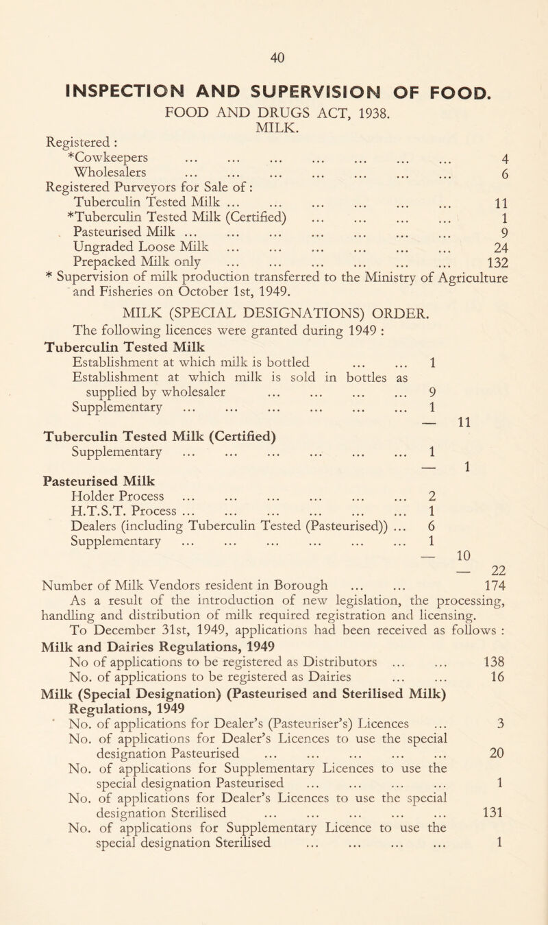 INSPECTION AND SUPERVISION OF FOOD. FOOD AND DRUGS ACT, 1938. MILK. Registered : *Cowkeepers ... ... ... ... ... ... ... 4 Wholesalers . 6 Registered Purveyors for Sale of: Tuberculin Tested Milk ... ... ... ... ... ... \\ *Tuberculin Tested Milk (Certified) ... ... ... ... 1 Pasteurised Milk ... ... ... ... ... ... ... 9 Ungraded Loose Milk ... ... ... ... ... ... 24 Prepacked Milk only ... ... ... ... ... ... 132 * Supervision of milk production transferred to the Ministry of Agriculture and Fisheries on October 1st, 1949. MILK (SPECIAL DESIGNATIONS) ORDER. The following licences were granted during 1949 : Tuberculin Tested Milk Establishment at which milk is bottled ... ... 1 Establishment at which milk is sold in bottles as supplied by wholesaler ... ... ... ... 9 Supplementary ... ... ... ... ... ... 1 — 11 Tuberculin Tested Milk (Certified) Supplementary ... ... ... ... ... ... 1 — 1 Pasteurised Milk Holder Process ... ... ... ... ... ... 2 H.T.S.T. Process ... ... ... ... ... ... 1 Dealers (including Tuberculin Tested (Pasteurised)) ... 6 Supplementary ... ... ... ... ... ... 1 — 10 — 22 Number of Milk Vendors resident in Borough ... ... 174 As a result of the introduction of new legislation, the processing, handling and distribution of milk required registration and licensing. To December 31st, 1949, applications had been received as follows : Milk and Dairies Regulations, 1949 No of applications to be registered as Distributors ... ... 138 No. of applications to be registered as Dairies ... ... 16 Milk (Special Designation) (Pasteurised and Sterilised Milk) Regulations, 1949 No. of applications for Dealer’s (Pasteuriser’s) Licences ... 3 No. of applications for Dealer’s Licences to use the special designation Pasteurised ... ... ... ... ... 20 No. of applications for Supplementary Licences to use the special designation Pasteurised ... ... ... ... 1 No. of applications for Dealer’s Licences to use the special designation Sterilised ... ... ... ... ... 131 No. of applications for Supplementary Licence to use the special designation Sterilised ... ... ... ... 1