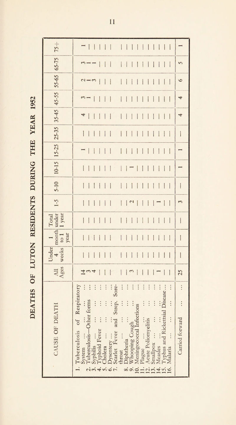 11 + r~- 55-65 M-ncn 1 1 1 || 1 1 1 1 1 1 45-55 m-i Mil || 1 1 1 1 1 1 3- * 15-25 till II 1 1 1 1 1 1 All Ages r’ 1 I 11  1 1 1 1 - 1 1 25 E H W Q 0 w in P U ^ <u ::::::::: : o.o.« oJ ^ rt 5-1 <U *'-< • .. . . . . to cl • P • ■ • • Cl • • • • • • US s g a G ° p ^ CO -2 3 t? (J M I . • f—i • • • • • CA) • • i > • O •■£ ■ • ■ '1 ■ •x'3 •:= • •« • ° u “ K « » v> 3 n o c P c« • .52 • > • • Sr • U u • 5 • • _« • O’c/D*^**^* /-v • O • • kJ * -2 o P .52 60 8 P c 3 -3 -ri £P ’-'Go o X o _ g w 72 cs « a So P £ O 'S oZo 00 ^ o ^2 C MSI (4 a-U 3 >■. 3 >5 >Pc ^ u ^ A <2 ^ S A Hc/oHc/oHUQc/o£Q^^Pl<!c/o1<H<h P cl co p «rl O P 06 0\ O P (N co rf to O Tf n (73 t & .Si 'u u C3