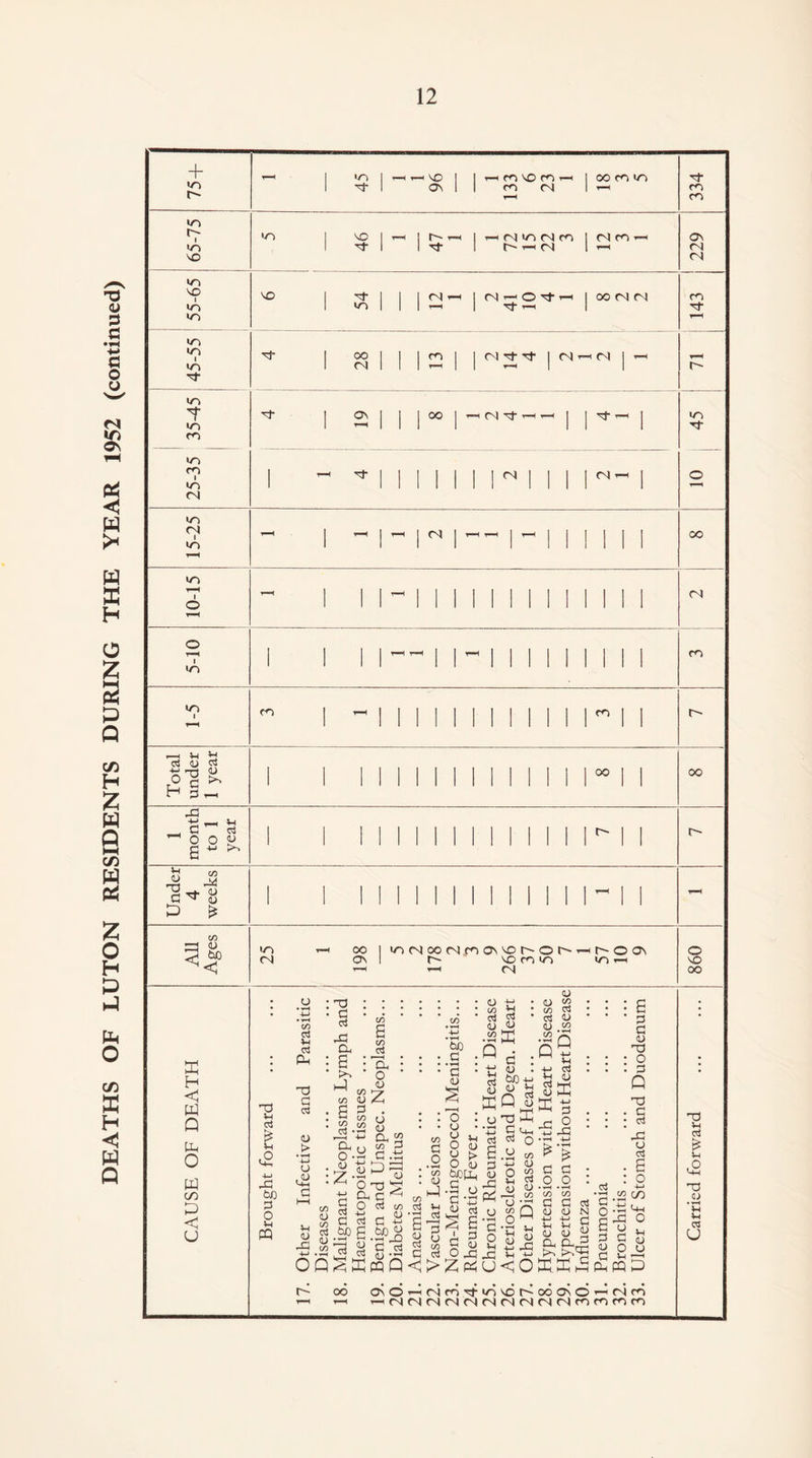 + t~ - CO (N 1 1 In- 1 M3 1 1 1 <N t-h I I | | n I I N- cn 1 1 1 1 1 1 1 1 III 1 fN Oc t-h r- co cn m m t-h t-h fN 860 X H C H Q Hh O m CO X < U C/D <73 u <73 Ph a <U > • i 4—J o ,<u -G a, a >■> hp VI <D -G oo ctj T-H a o • <D z- V> C c3 G ba v> a cn <73 • r—H • O, • o <u C/D ^7 <u 4a G . 00 M V' Cv H G . Up' GO G • i-H G <u VI c3 <u X oj o «2 <Z> W C3 G <D .52 oo O - a o 4-J 03 <U G O c/o OQXXcqQ<> <7J C •*-» bo ^ •-H -Q G o3 <u VO G O • 0> <U VI cti O U U O o o V 03 G _ XQ G <u bO ■ o Q Q Vi <73 <U ugX G c*_, ci o PCfc .a u G ‘G G C3 v> o3 Vi qj o3 HH w Ph G O -G X u 6-is a o <u 03 G i 3 G 5j O -G X Ph D -H C/3 o -r; 52 Q r-< 0 Ct V 2 v 4-> HH 4^ V 4-> u<o is-g G G o o : • ^H • tH c/o w G G os DUN V> VJ (H V V G OJ <U G Go oM >h HH M £ W.Lh H c3 a G G o> TS § D G c o3 -G a o r, .52 C/3 § -G G-, § -G 0 G G G G u G O U G v pn PhFQP oo ONO-oNtC'T'^vOr^OO^O’HMn -^(NrKNMNMrKNMrmnnn *0 v o3 £ u c2 G3 <u • tH V V 03 u