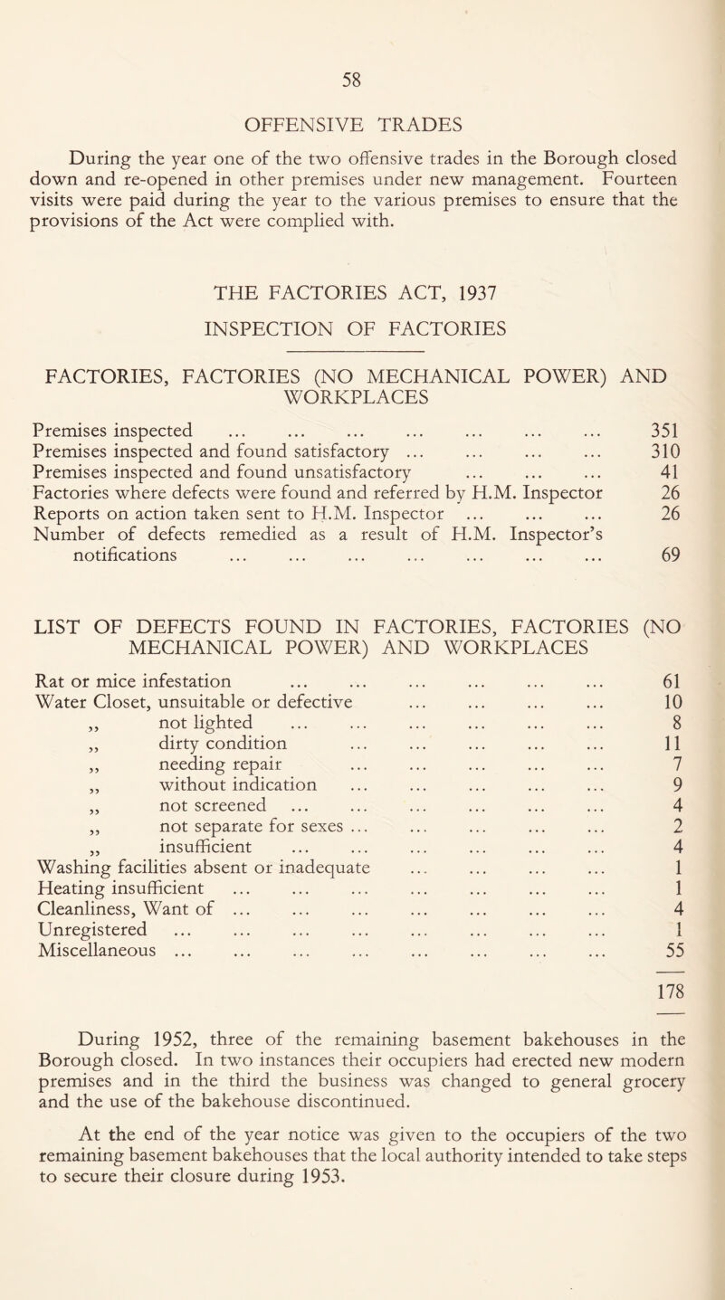 OFFENSIVE TRADES During the year one of the two offensive trades in the Borough closed down and re-opened in other premises under new management. Fourteen visits were paid during the year to the various premises to ensure that the provisions of the Act were complied with. THE FACTORIES ACT, 1937 INSPECTION OF FACTORIES FACTORIES, FACTORIES (NO MECHANICAL POWER) AND WORKPLACES Premises inspected ... ... ... ... ... ... ... 351 Premises inspected and found satisfactory ... ... ... ... 310 Premises inspected and found unsatisfactory ... ... ... 41 Factories where defects were found and referred by H.M. Inspector 26 Reports on action taken sent to H.M. Inspector ... ... ... 26 Number of defects remedied as a result of H.M. Inspector’s notifications ... ... ... ... ... ... ... 69 LIST OF DEFECTS FOUND IN FACTORIES, FACTORIES (NO MECHANICAL POWER) AND WORKPLACES Rat or mice infestation ... ... ... ... ... ... 61 Water Closet, unsuitable or defective ... ... ... ... 10 ,, not lighted ... ... ... ... ... ... 8 ,, dirty condition ... ... ... ... ... 11 ,, needing repair ... ... ... ... ... 7 ,, without indication ... ... ... ... ... 9 „ not screened ... ... ... ... ... ... 4 ,, not separate for sexes ... ... ... ... ... 2 ,, insufficient ... ... ... ... ... ... 4 Washing facilities absent or inadequate ... ... ... ... 1 Heating insufficient ... ... ... ... ... ... ... 1 Cleanliness, Want of ... ... ... ... ... ... ... 4 Unregistered ... ... ... ... ... ... ... ... 1 Miscellaneous ... ... ... ... ... ... ... ... 55 178 During 1952, three of the remaining basement bakehouses in the Borough closed. In two instances their occupiers had erected new modern premises and in the third the business was changed to general grocery and the use of the bakehouse discontinued. At the end of the year notice was given to the occupiers of the two remaining basement bakehouses that the local authority intended to take steps to secure their closure during 1953.