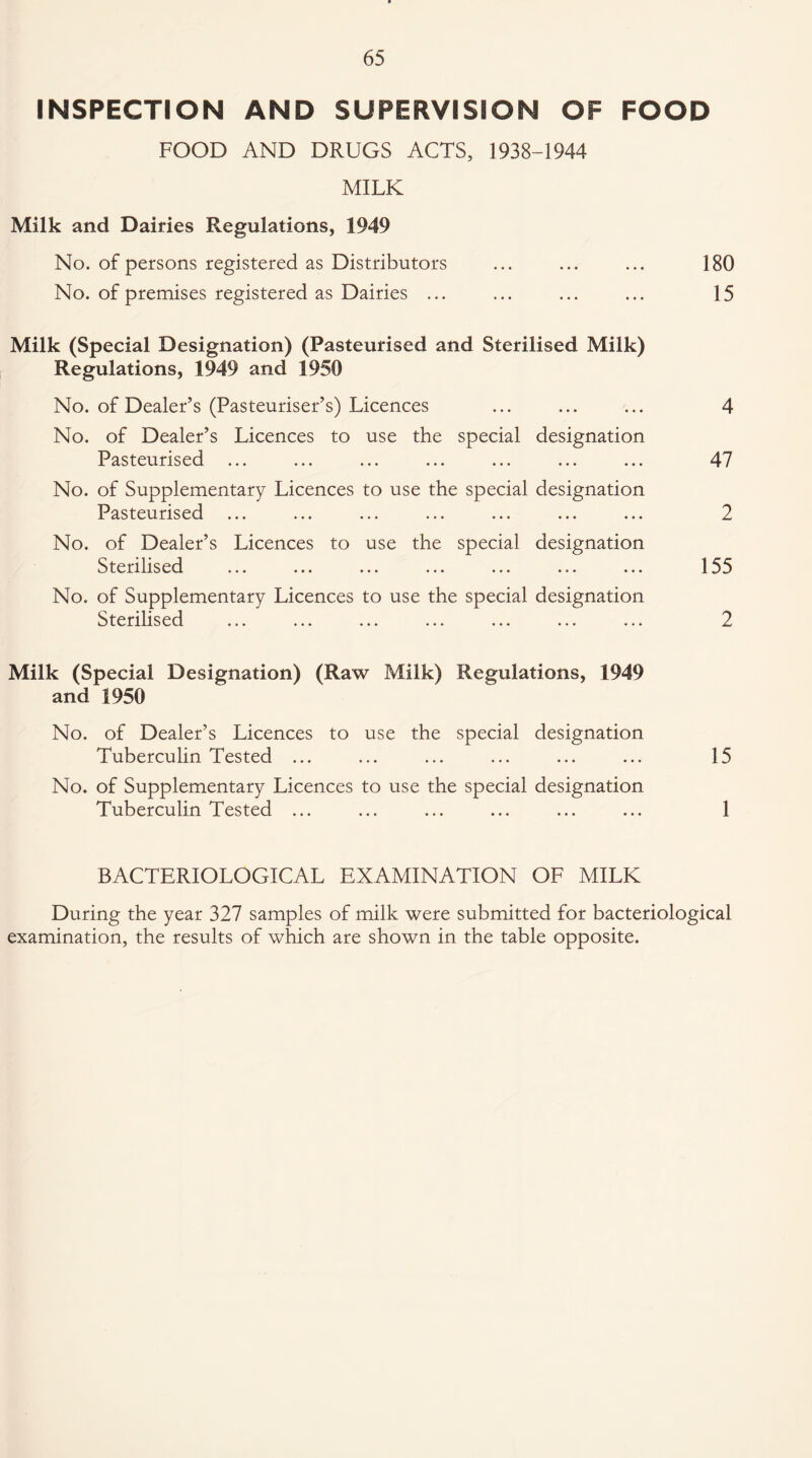 INSPECTION AND SUPERVISION OF FOOD FOOD AND DRUGS ACTS, 1938-1944 MILK Milk and Dairies Regulations, 1949 No. of persons registered as Distributors ... ... ... 180 No. of premises registered as Dairies ... ... ... ... 15 Milk (Special Designation) (Pasteurised and Sterilised Milk) Regulations, 1949 and 1950 No. of Dealer’s (Pasteuriser’s) Licences ... ... ... 4 No. of Dealer’s Licences to use the special designation Pasteurised ... ... ... ... ... ... ... 47 No. of Supplementary Licences to use the special designation Pasteurised ... ... ... ... ... ... ... 2 No. of Dealer’s Licences to use the special designation Sterilised ... ... ... ... ... ... ... 155 No. of Supplementary Licences to use the special designation Sterilised ... ... ... ... ... ... ... 2 Milk (Special Designation) (Raw Milk) Regulations, 1949 and 1950 No. of Dealer’s Licences to use the special designation Tuberculin Tested ... ... ... ... ... ... 15 No. of Supplementary Licences to use the special designation Tuberculin Tested ... ... ... ... ... ... 1 BACTERIOLOGICAL EXAMINATION OF MILK During the year 327 samples of milk were submitted for bacteriological examination, the results of which are shown in the table opposite.