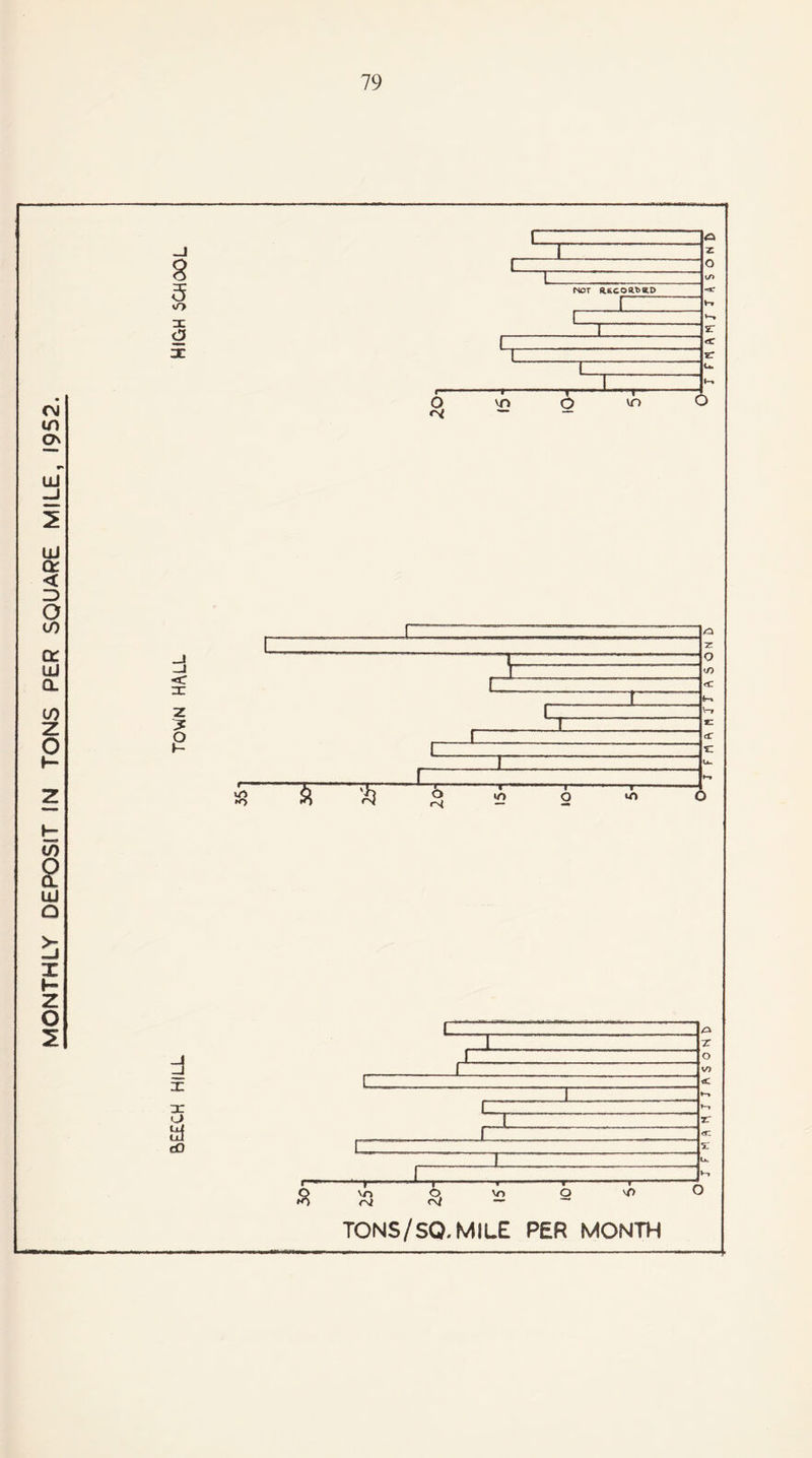 CM in ON 5 UJ Ct < 3 O in cc UJ a cn z O z h; in 2 UJ a 5 x i- z o 2 8 3 3C o < x e d x X o> ft dO TONS/SO. MILE PER MONTH