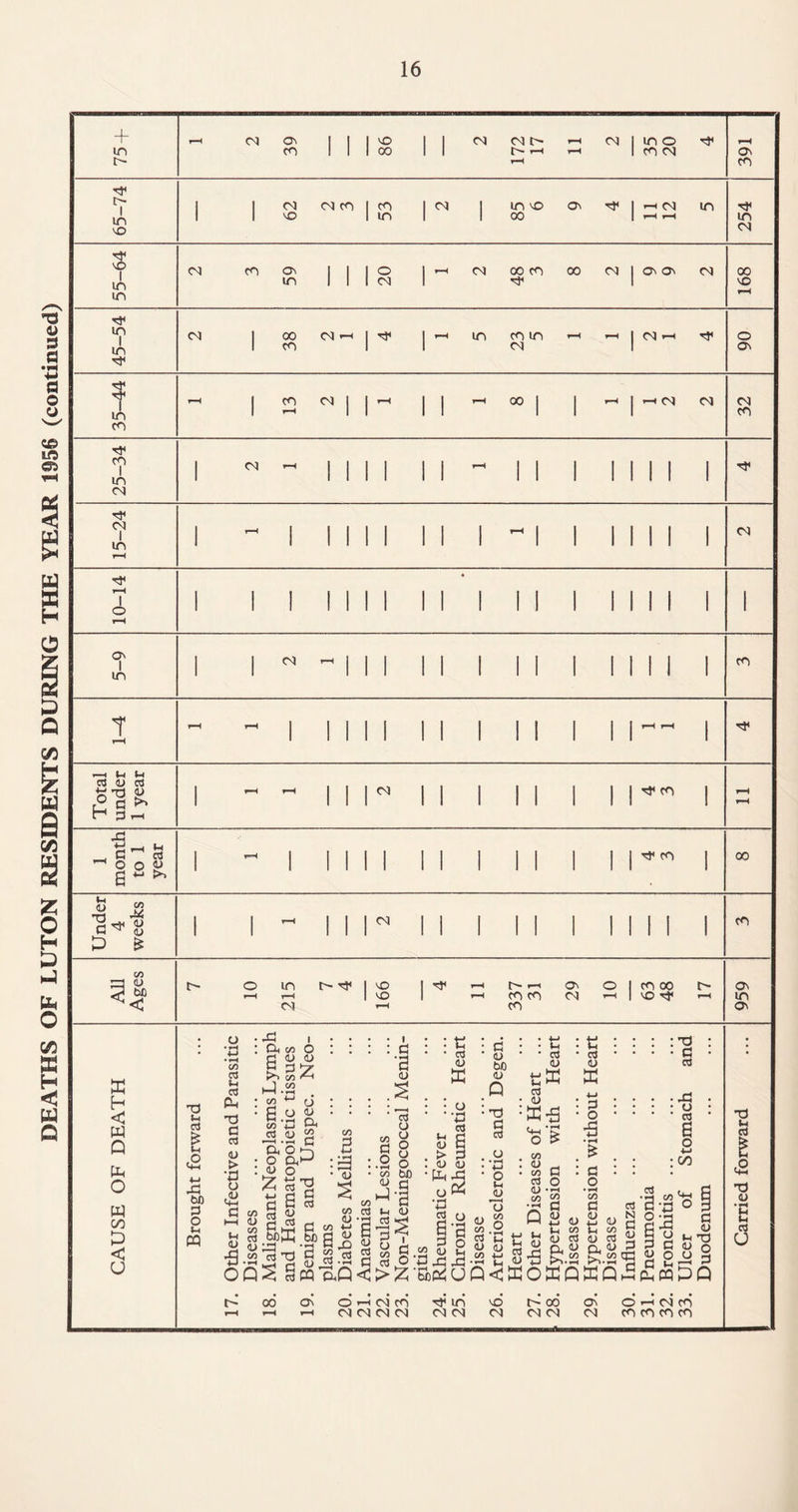 ! 1 1 1 + TF !> I in CM NO 1 in 2 3 59 20 —< CM 00 CO 00 CM On On CM 00 NO r-H 45-54 CM j 00 CM —i CM 90 35-44 - I 2 M I 1 - 00 1 1 ~ —i CM CM 32 £ Si All Ages o in t> T}< 1 ^ 1 ^ r-H rH ON O CO 00 ON r-H r-H CM 1 NO 1 l-H co co co CN T—H NO r-H in On X h < w Q m O w oo X < u TJ l-l ol * lH .o X5 bO 3 O Jh PQ s g § - S3»K» ■ <D 5m O *—i CM CO <N CM CM CM ^ in CM CM
