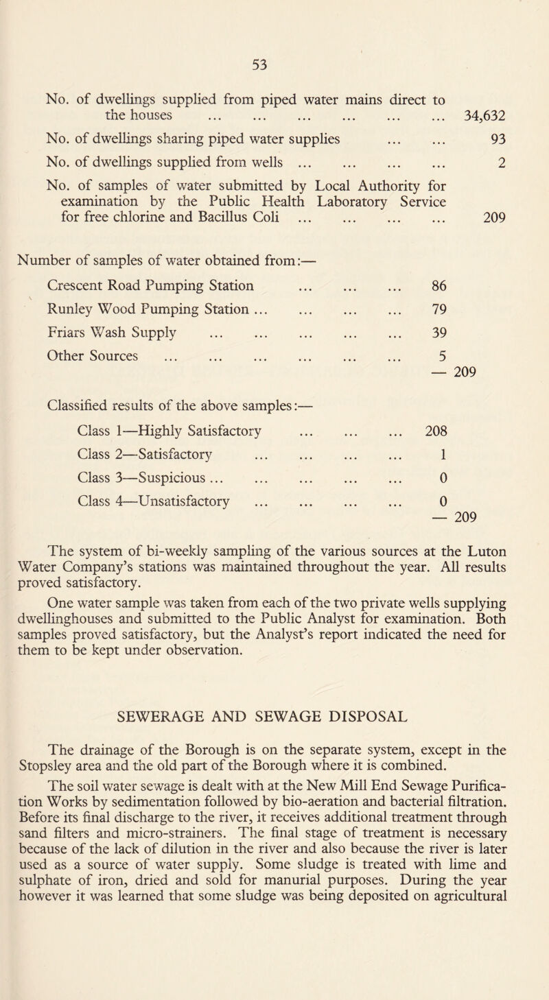 No. of dwellings supplied from piped water mains direct to the houses . 34,632 No. of dwellings sharing piped water supplies . 93 No. of dwellings supplied from wells. 2 No. of samples of water submitted by Local Authority for examination by the Public Health Laboratory Service for free chlorine and Bacillus Coli . 209 Number of samples of water obtained from:— Crescent Road Pumping Station . ... 86 Runley Wood Pumping Station. 79 Friars Wash Supply . 39 Other Sources . 5 — 209 Classified results of the above samples:— Class 1—Highly Satisfactory Class 2—Satisfactory . Class 3—Suspicious. Class 4—Unsatisfactory . 208 1 0 0 — 209 The system of bi-weekly sampling of the various sources at the Luton Water Company’s stations was maintained throughout the year. All results proved satisfactory. One water sample was taken from each of the two private wells supplying dwellinghouses and submitted to the Public Analyst for examination. Both samples proved satisfactory, but the Analyst’s report indicated the need for them to be kept under observation. SEWERAGE AND SEWAGE DISPOSAL The drainage of the Borough is on the separate system, except in the Stopsley area and the old part of the Borough where it is combined. The soil water sewage is dealt with at the New Mill End Sewage Purifica¬ tion Works by sedimentation followed by bio-aeration and bacterial filtration. Before its final discharge to the river, it receives additional treatment through sand filters and micro-strainers. The final stage of treatment is necessary because of the lack of dilution in the river and also because the river is later used as a source of water supply. Some sludge is treated with lime and sulphate of iron, dried and sold for manurial purposes. During the year however it was learned that some sludge was being deposited on agricultural