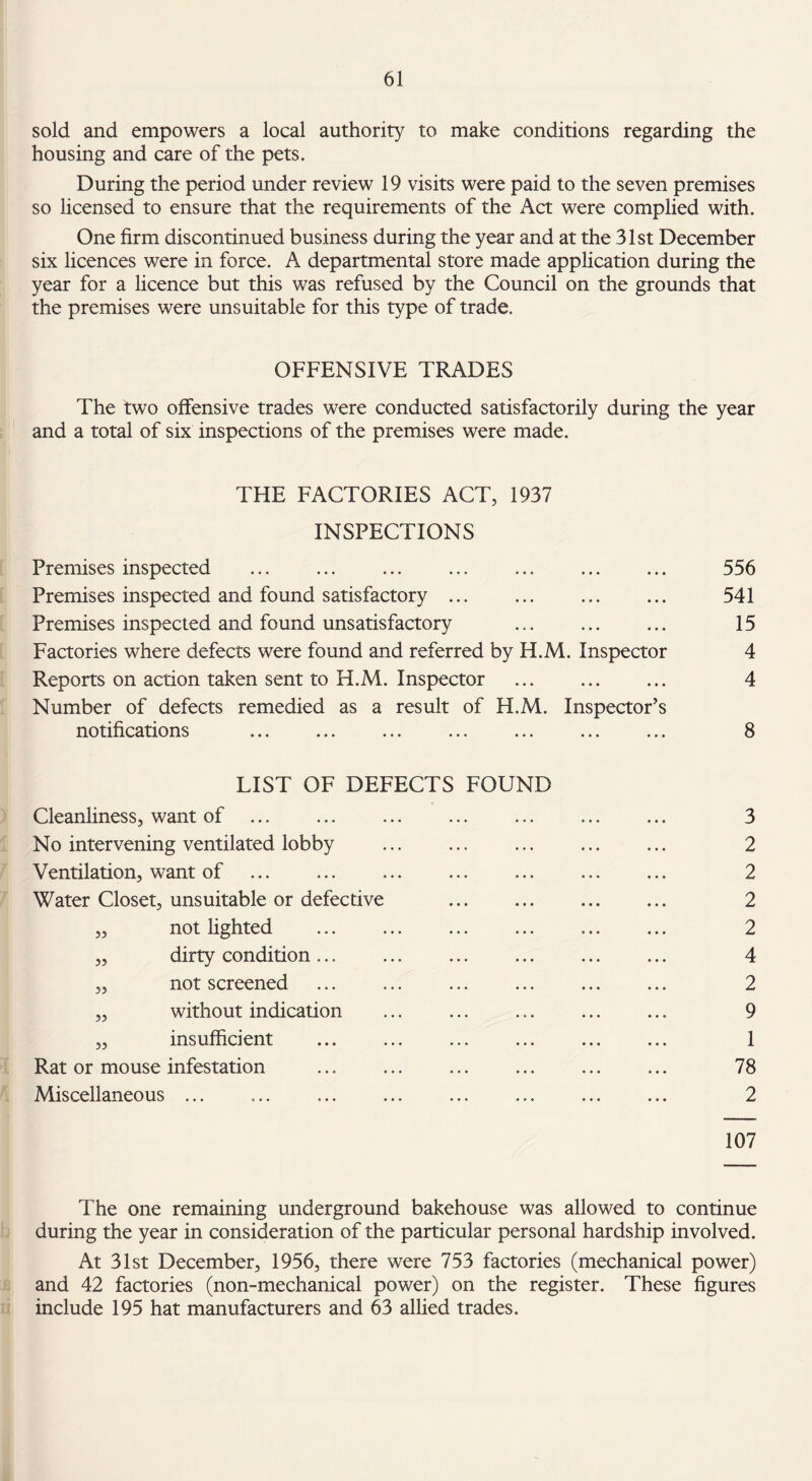 sold and empowers a local authority to make conditions regarding the housing and care of the pets. During the period under review 19 visits were paid to the seven premises so licensed to ensure that the requirements of the Act were complied with. One firm discontinued business during the year and at the 31st December six licences were in force. A departmental store made application during the year for a licence but this was refused by the Council on the grounds that the premises were unsuitable for this type of trade. OFFENSIVE TRADES The two offensive trades were conducted satisfactorily during the year and a total of six inspections of the premises were made. THE FACTORIES ACT, 1937 INSPECTIONS Premises inspected ... ... ... ... ... ... ... 556 Premises inspected and found satisfactory. ... 541 Premises inspected and found unsatisfactory ... 15 Factories where defects were found and referred by H.M. Inspector 4 Reports on action taken sent to H.M. Inspector . 4 Number of defects remedied as a result of H.M. Inspector’s notifications ... ... ... ... ... ... ... 8 LIST OF DEFECTS FOUND Cleanliness, want of . . ... 3 No intervening ventilated lobby . 2 Ventilation, want of ... .. 2 Water Closet, unsuitable or defective . 2 „ not lighted ... . . 2 „ dirty condition... ... ... ... . 4 „ not screened ... ... ... ... ... ... 2 „ without indication ... ... ... . 9 „ insufficient ... ... . . 1 Rat or mouse infestation ... ... . 78 Miscellaneous ... ... ... ... ... ... . 2 107 The one remaining underground bakehouse was allowed to continue during the year in consideration of the particular personal hardship involved. At 31st December, 1956, there were 753 factories (mechanical power) and 42 factories (non-mechanical power) on the register. These figures include 195 hat manufacturers and 63 allied trades.