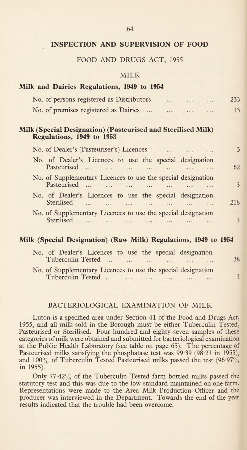 INSPECTION AND SUPERVISION OF FOOD FOOD AND DRUGS ACT, 1955 MILK Milk and Dairies Regulations, 1949 to 1954 No. of persons registered as Distributors ... ... ... 233 No. of premises registered as Dairies . ... ... 13 Milk (Special Designation) (Pasteurised and Sterilised Milk) Regulations, 1949 to 1953 No. of Dealer’s (Pasteuriser’s) Licences ... ... ... 3 No. of Dealer’s Licences to use the special designation Pasteurised ... ... ... ... ... ... ... 62 No. of Supplementary Licences to use the special designation Pasteurised ... ... ... ... ... ... ... 3 No. of Dealer’s Licences to use the special designation Sterilised ... ... ... ... ... ... ... 218 No. of Supplementary Licences to use the special designation Sterilised ... ... ... ... ... ... ... 3 Milk (Special Designation) (Raw Milk) Regulations, 1949 to 1954 No. of Dealer’s Licences to use the special designation Tuberculin Tested ... ... ... ... ... ... 38 No. of Supplementary Licences to use the special designation Tuberculin Tested ... ... ... ... ... ... 3 BACTERIOLOGICAL EXAMINATION OF MILK Luton is a specified area under Section 41 of the Food and Drugs Act, 1955, and all milk sold in the Borough must be either Tuberculin Tested, Pasteurised or Sterilised. Four hundred and eighty-seven samples of these categories of milk were obtained and submitted for bacteriological examination at the Public Health Laboratory (see table on page 65). The percentage of Pasteurised milks satisfying the phosphatase test was 99-39 (98-21 in 1955), and 100% of Tuberculin Tested Pasteurised milks passed the test (96-97% in 1955). Only 77-42% of the Tuberculin Tested farm bottled milks passed the statutory test and this was due to the low standard maintained on one farm. Representations were made to the Area Milk Production Officer and the producer was interviewed in the Department. Towards the end of the year results indicated that the trouble had been overcome.