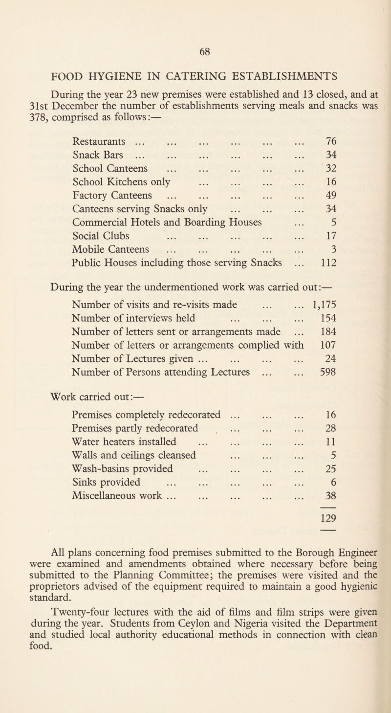 FOOD HYGIENE IN CATERING ESTABLISHMENTS During the year 23 new premises were established and 13 closed, and at 31st December the number of establishments serving meals and snacks was 378, comprised as follows:— Restaurants. 76 Snack Bars ... ... ... . 34 School Canteens . 32 School Kitchens only ... .. 16 Factory Canteens . ... ... 49 Canteens serving Snacks only ... ... ... 34 Commercial Hotels and Boarding Houses ... 5 Social Clubs ... ... ... ... ... 17 Mobile Canteens ... ... ... ... ... 3 Public Houses including those serving Snacks ... 112 During the year the undermentioned work was carried out:— Number of visits and re-visits made ... ... 1,175 Number of interviews held ... ... ... 154 Number of letters sent or arrangements made ... 184 Number of letters or arrangements complied with 107 Number of Lectures given. ... ... 24 Number of Persons attending Lectures ... ... 598 Work carried out - Premises completely redecorated Premises partly redecorated Water heaters installed Walls and ceilings cleansed Wash-basins provided Sinks provided . Miscellaneous work ... 129 28 11 5 25 6 38 All plans concerning food premises submitted to the Borough Engineer were examined and amendments obtained where necessary before being submitted to the Planning Committee; the premises were visited and the proprietors advised of the equipment required to maintain a good hygienic standard. Twenty-four lectures with the aid of films and film strips were given during the year. Students from Ceylon and Nigeria visited the Department and studied local authority educational methods in connection with clean food.