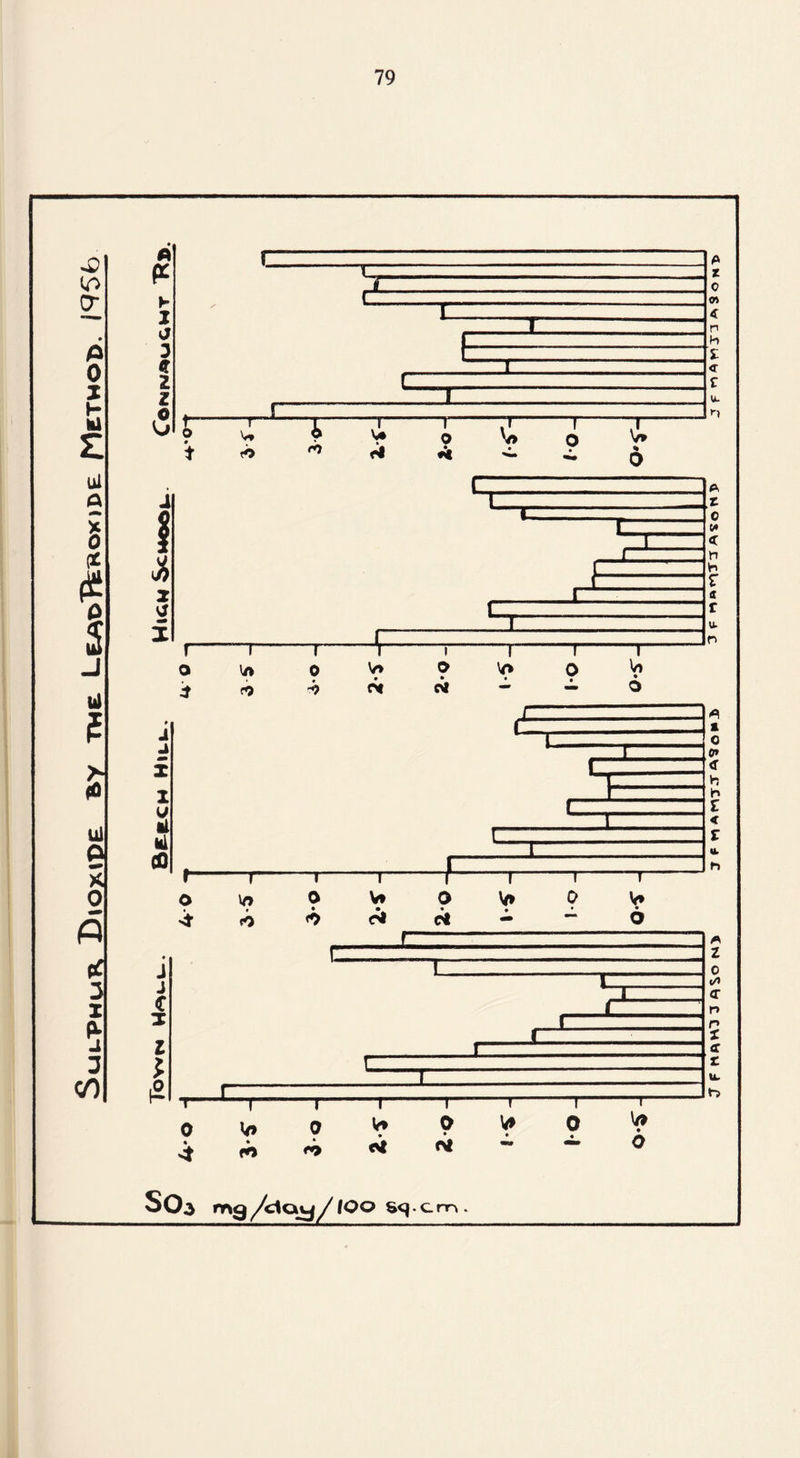 Sut/PwuR I^IOXlPE By THE. LE^t>~R&Rox)PE METHOD, NSb t w t u ~i~ o <4 T eh T 0 OV> 0 Vt 0 \a 0 V» • • • • • • • «0 <*> C'* C* — “O SO, mg/ctow/ IOO S(|- Cm . J F H AH3 3 CIS© fs»> Jf MAtWASoni 3 f Hb«1T3ASoNP Jf HAMJIASond