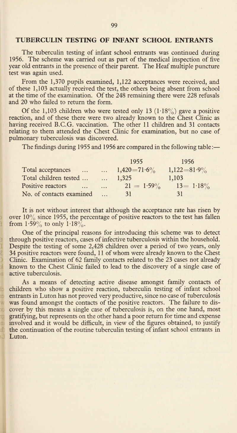 TUBERCULIN TESTING OF INFANT SCHOOL ENTRANTS The tuberculin testing of infant school entrants was continued during 1956. The scheme was carried out as part of the medical inspection of five year old entrants in the presence of their parent. The Heaf multiple puncture test was again used. From the 1,370 pupils examined, 1,122 acceptances were received, and of these 1,103 actually received the test, the others being absent from school at the time of the examination. Of the 248 remaining there were 228 refusals and 20 who failed to return the form. Of the 1,103 children who were tested only 13 (IT8%) gave a positive reaction, and of these there were two already known to the Chest Clinic as having received B.C.G. vaccination. The other 11 children and 31 contacts relating to them attended the Chest Clinic for examination, but no case of pulmonary tuberculosis was discovered. The findings during 1955 and 1956 are compared in the following table:— Total acceptances Total children tested ... Positive reactors No. of contacts examined 1955 1,420=71-6% 1,325 21 = 1-59% 31 1956 1,122=81-9% 1,103 13= 1-18% 31 It is not without interest that although the acceptance rate has risen by over 10% since 1955, the percentage of positive reactors to the test has fallen from 1 *59% to only 1-18%. One of the principal reasons for introducing this scheme was to detect through positive reactors, cases of infective tuberculosis within the household. Despite the testing of some 2,428 children over a period of two years, only 34 positive reactors were found, 11 of whom were already known to the Chest Clinic. Examination of 62 family contacts related to the 23 cases not already known to the Chest Clinic failed to lead to the discovery of a single case of active tuberculosis. As a means of detecting active disease amongst family contacts of children who show a positive reaction, tuberculin testing of infant school entrants in Luton has not proved very productive, since no case of tuberculosis was found amongst the contacts of the positive reactors. The failure to dis¬ cover by this means a single case of tuberculosis is, on the one hand, most gratifying, but represents on the other hand a poor return for time and expense involved and it would be difficult, in view of the figures obtained, to justify the continuation of the routine tuberculin testing of infant school entrants in Luton.