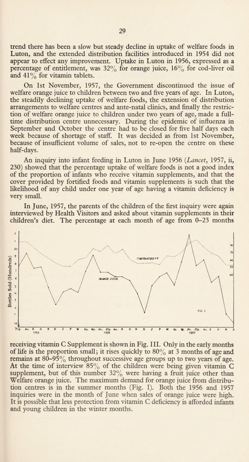 Bottles Sold (Hundreds) trend there has been a slow but steady decline in uptake of welfare foods in Luton, and the extended distribution facilities introduced in 1954 did not appear to effect any improvement. Uptake in Luton in 1956, expressed as a percentage of entitlement, was 32% for orange juice, 16% for cod-liver oil and 41% for vitamin tablets. On 1st November, 1957, the Government discontinued the issue of welfare orange juice to children between two and five years of age. In Luton, the steadily declining uptake of welfare foods, the extension of distribution arrangements to welfare centres and ante-natal clinics, and finally the restric¬ tion of welfare orange juice to children under two years of age, made a full¬ time distribution centre unnecessary. During the epidemic of influenza in September and October the centre had to be closed for five half days each week because of shortage of staff. It was decided as from 1st November, because of insufficient volume of sales, not to re-open the centre on these half-days. An inquiry into infant feeding in Luton in June 1956 (.Lancet, 1957, ii, 230) showed that the percentage uptake of welfare foods is not a good index of the proportion of infants who receive vitamin supplements, and that the cover provided by fortified foods and vitamin supplements is such that the likelihood of any child under one year of age having a vitamin deficiency is very small. In June, 1957, the parents of the children of the first inquiry were again interviewed by Health Visitors and asked about vitamin supplements in their children’s diet. The percentage at each month of age from 0-23 months receiving vitamin C Supplement is shown in Fig. III. Only in the early months of life is the proportion small; it rises quickly to 80% at 3 months of age and remains at 80-95% throughout successive age groups up to two years of age. At the time of interview 85% of the children were being given vitamin C supplement, but of this number 32% were having a fruit juice other than Welfare orange juice. The maximum demand for orange juice from distribu¬ tion centres is in the summer months (Fig. I). Both the 1956 and 1957 inquiries were in the month of June when sales of orange juice were high. It is possible that less protection from vitamin C deficiency is afforded infants and young children in the winter months.