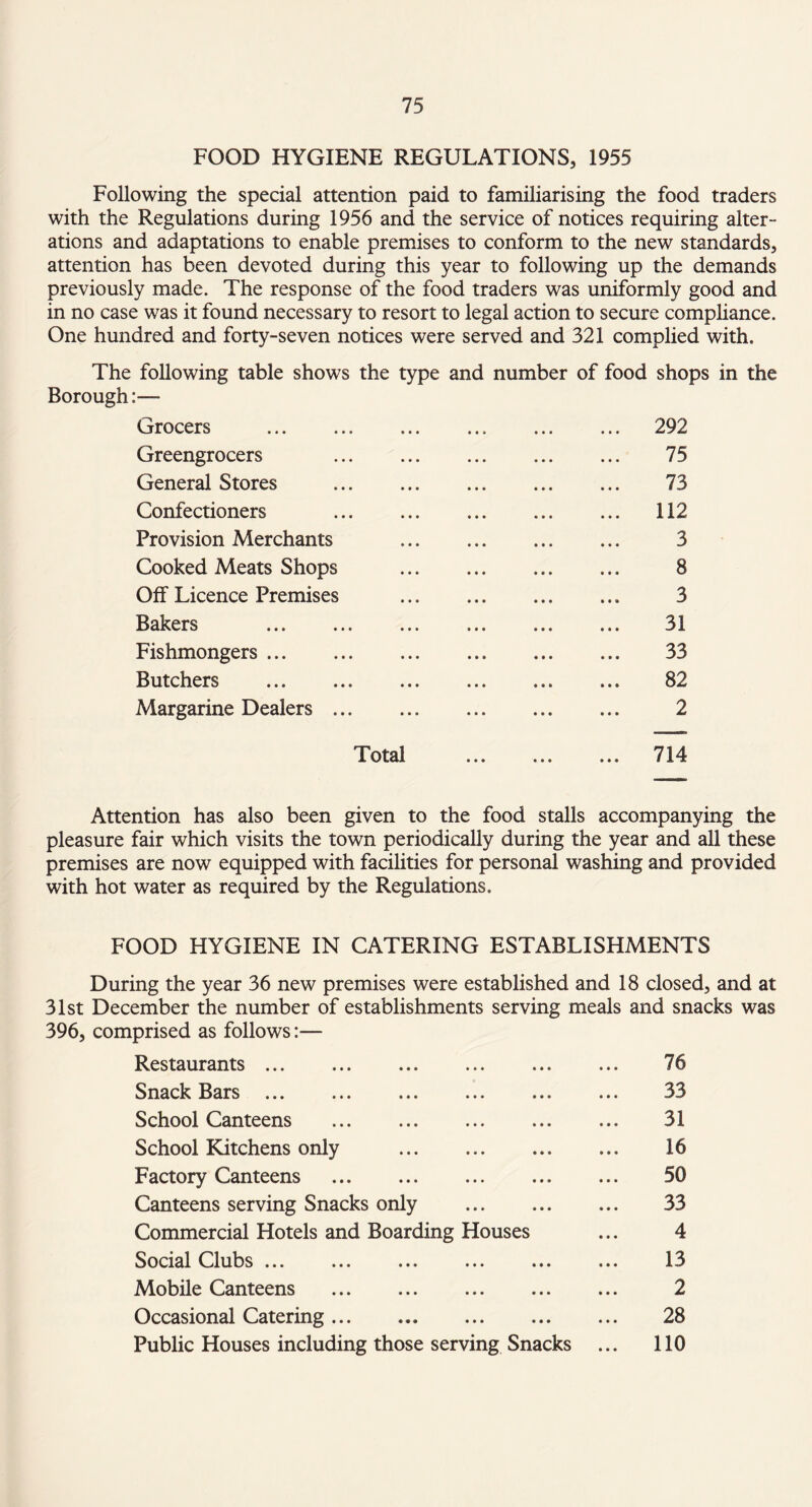 FOOD HYGIENE REGULATIONS, 1955 Following the special attention paid to familiarising the food traders with the Regulations during 1956 and the service of notices requiring alter¬ ations and adaptations to enable premises to conform to the new standards, attention has been devoted during this year to following up the demands previously made. The response of the food traders was uniformly good and in no case was it found necessary to resort to legal action to secure compliance. One hundred and forty-seven notices were served and 321 complied with. The following table shows the type and number of food shops in the Borough:— Grocers . 292 Greengrocers ... . 75 General Stores . 73 Confectioners . 112 Provision Merchants . 3 Cooked Meats Shops . 8 Off Licence Premises . 3 Bakers . 31 Fishmongers. 33 Butchers . 82 Margarine Dealers. 2 Total . 714 Attention has also been given to the food stalls accompanying the pleasure fair which visits the town periodically during the year and all these premises are now equipped with facilities for personal washing and provided with hot water as required by the Regulations. FOOD HYGIENE IN CATERING ESTABLISHMENTS During the year 36 new premises were established and 18 closed, and at 31st December the number of establishments serving meals and snacks was 396, comprised as follows:— Restaurants. 76 Snack Bars. 33 School Canteens . 31 School Kitchens only . 16 Factory Canteens .. ... 50 Canteens serving Snacks only . 33 Commercial Hotels and Boarding Houses ... 4 Social Clubs. 13 Mobile Canteens . 2 Occasional Catering. 28 Public Houses including those serving Snacks ... 110