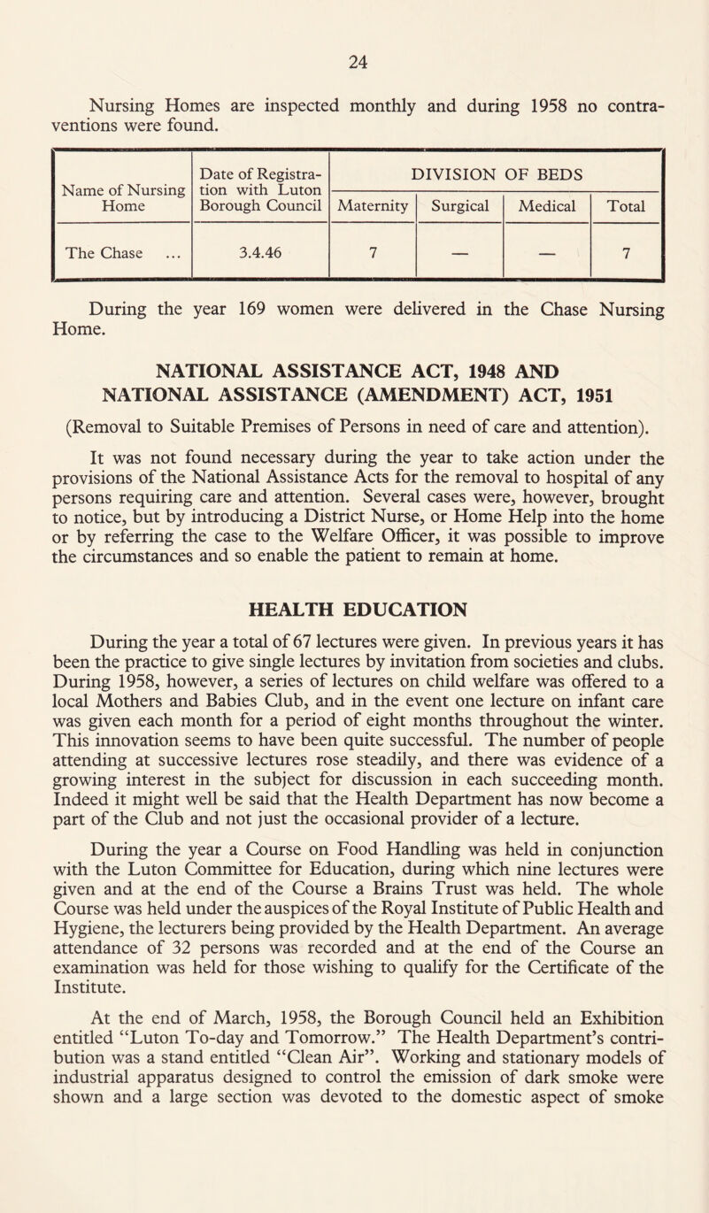 Nursing Homes are inspected monthly and during 1958 no contra¬ ventions were found. Name of Nursing Home Date of Registra¬ tion with Luton Borough Council DIVISION OF BEDS Maternity Surgical Medical Total The Chase 3.4.46 7 — — 7 During the year 169 women were delivered in the Chase Nursing Home. NATIONAL ASSISTANCE ACT, 1948 AND NATIONAL ASSISTANCE (AMENDMENT) ACT, 1951 (Removal to Suitable Premises of Persons in need of care and attention). It was not found necessary during the year to take action under the provisions of the National Assistance Acts for the removal to hospital of any persons requiring care and attention. Several cases were, however, brought to notice, but by introducing a District Nurse, or Home Help into the home or by referring the case to the Welfare Officer, it was possible to improve the circumstances and so enable the patient to remain at home. HEALTH EDUCATION During the year a total of 67 lectures were given. In previous years it has been the practice to give single lectures by invitation from societies and clubs. During 1958, however, a series of lectures on child welfare was offered to a local Mothers and Babies Club, and in the event one lecture on infant care was given each month for a period of eight months throughout the winter. This innovation seems to have been quite successful. The number of people attending at successive lectures rose steadily, and there was evidence of a growing interest in the subject for discussion in each succeeding month. Indeed it might well be said that the Health Department has now become a part of the Club and not just the occasional provider of a lecture. During the year a Course on Food Handling was held in conjunction with the Luton Committee for Education, during which nine lectures were given and at the end of the Course a Brains Trust was held. The whole Course was held under the auspices of the Royal Institute of Public Health and Hygiene, the lecturers being provided by the Health Department. An average attendance of 32 persons was recorded and at the end of the Course an examination was held for those wishing to qualify for the Certificate of the Institute. At the end of March, 1958, the Borough Council held an Exhibition entitled “Luton To-day and Tomorrow.” The Health Department’s contri¬ bution was a stand entitled “Clean Air”. Working and stationary models of industrial apparatus designed to control the emission of dark smoke were shown and a large section was devoted to the domestic aspect of smoke