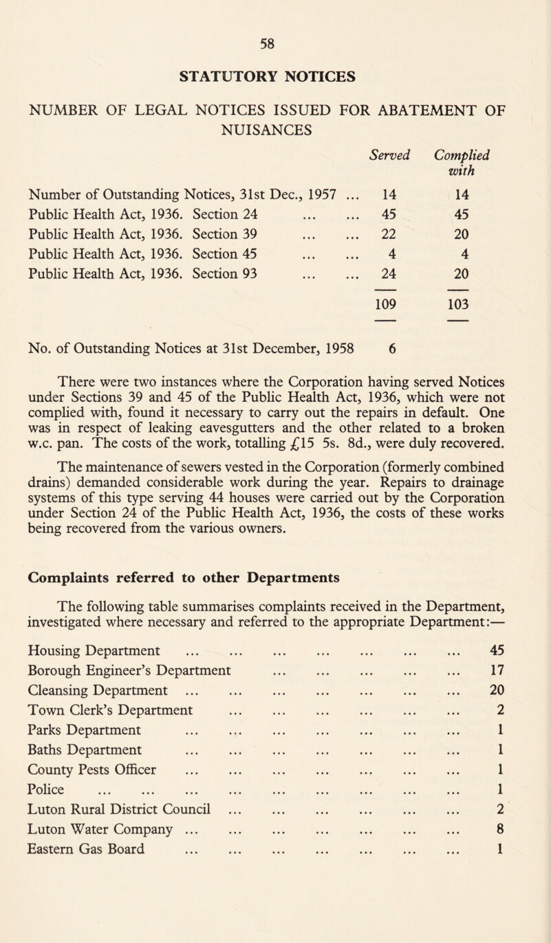 STATUTORY NOTICES NUMBER OF LEGAL NOTICES ISSUED FOR ABATEMENT OF NUISANCES Served Complied with Number of Outstanding Notices, 31st Dec., 1957 ... 14 14 Public Health Act, 1936. Section 24 . 45 45 Public Health Act, 1936. Section 39 22 20 Public Health Act, 1936. Section 45 . 4 4 Public Health Act, 1936. Section 93 . 24 20 109 103 No. of Outstanding Notices at 31st December, 1958 6 There were two instances where the Corporation having served Notices under Sections 39 and 45 of the Public Health Act, 1936, which were not complied with, found it necessary to carry out the repairs in default. One was in respect of leaking eavesgutters and the other related to a broken w.c. pan. The costs of the work, totalling £15 5s. 8d., were duly recovered. The maintenance of sewers vested in the Corporation (formerly combined drains) demanded considerable work during the year. Repairs to drainage systems of this type serving 44 houses were carried out by the Corporation under Section 24 of the Public Health Act, 1936, the costs of these works being recovered from the various owners. Complaints referred to other Departments The following table summarises complaints received in the Department, investigated where necessary and referred to the appropriate Department:— Housing Department . 45 Borough Engineer’s Department ... ... ... ... ... 17 Cleansing Department . 20 Town Clerk’s Department . ... ... ... ... 2 Parks Department . 1 Baths Department . 1 County Pests Officer . 1 Police ... ... ... ... ... ... ... ... ... 1 Luton Rural District Council . 2 Luton Water Company ... ... ... ... ... ... ... 8 Eastern Gas Board . 1