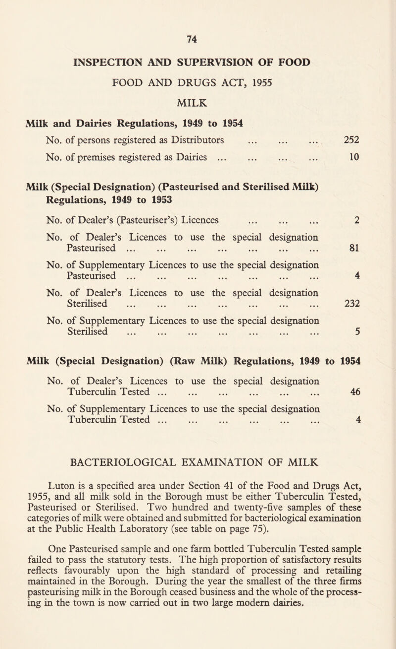 INSPECTION AND SUPERVISION OF FOOD FOOD AND DRUGS ACT, 1955 MILK Milk and Dairies Regulations, 1949 to 1954 No. of persons registered as Distributors . 252 No. of premises registered as Dairies. 10 Milk (Special Designation) (Pasteurised and Sterilised Milk) Regulations, 1949 to 1953 No. of Dealer’s (Pasteuriser’s) Licences . 2 No. of Dealer’s Licences to use the special designation Pasteurised ... ... . . 81 No. of Supplementary Licences to use the special designation Pasteurised ... ... ... ... ... ... ... 4 No. of Dealer’s Licences to use the special designation Sterilised ... ... ... ... ... ... ... 232 No. of Supplementary Licences to use the special designation L/ kVilllOv'Ci II* ••• ••• ••• ••• III Milk (Special Designation) (Raw Milk) Regulations, 1949 to 1954 No. of Dealer’s Licences to use the special designation Tuberculin Tested. 46 No. of Supplementary Licences to use the special designation Tuberculin Tested. 4 BACTERIOLOGICAL EXAMINATION OF MILK Luton is a specified area under Section 41 of the Food and Drugs Act, 1955, and all milk sold in the Borough must be either Tuberculin Tested, Pasteurised or Sterilised. Two hundred and twenty-five samples of these categories of milk were obtained and submitted for bacteriological examination at the Public Health Laboratory (see table on page 75). One Pasteurised sample and one farm bottled Tuberculin Tested sample failed to pass the statutory tests. The high proportion of satisfactory results reflects favourably upon the high standard of processing and retailing maintained in the Borough. During the year the smallest of the three firms pasteurising milk in the Borough ceased business and the whole of the process¬ ing in the town is now carried out in two large modern dairies.