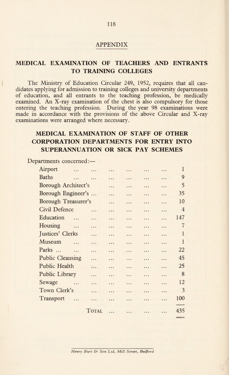 APPENDIX MEDICAL EXAMINATION OF TEACHERS AND ENTRANTS TO TRAINING COLLEGES The Ministry of Education Circular 249, 1952, requires that all can¬ didates applying for admission to training colleges and university departments of education, and all entrants to the teaching profession, be medically examined. An X-ray examination of the chest is also compulsory for those entering the teaching profession. During the year 98 examinations were made in accordance with the provisions of the above Circular and X-ray examinations were arranged where necessary. MEDICAL EXAMINATION OF STAFF OF OTHER CORPORATION DEPARTMENTS FOR ENTRY INTO SUPERANNUATION OR SICK PAY SCHEMES Departments concerned:— Airport ... ... ... ... ... ... 1 Baths . 9 Borough Architect’s ... ... ... ... 5 Borough Engineer’s ... ... ... ... ... 35 Borough Treasurer’s ... ... ... ... 10 Civil Defence ... ... ... ... ... 4 Education ... ... ... ... ... ... 147 Housing . 7 Justices’ Clerks ... ... ... ... ... 1 Museum ... ... ... ... ... ... 1 Parks ... ... ... ... ... ... ... 22 Public Cleansing ... ... ... ... ... 45 Public Health ... . ... ... 25 Public Library ... ... ... ... ... 8 Sewage ... ... ... ... ... ... 12 Town Clerk’s ... ... ... ... ... 3 Transport ... ... . ... ... 100 Total . 435 Henry Burt & Son Ltd, Mill Street, Bedford