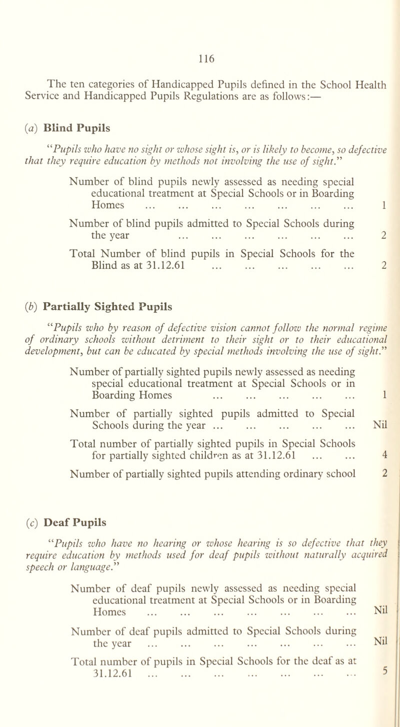 The ten categories of Handicapped Pupils defined in the School Health Service and Handicapped Pupils Regulations are as follows:— (a) Blind Pupils “Pupils who have no sight or whose sight is, or is likely to become, so defective that they require education by methods not involving the use of sight.” Number of blind pupils newly assessed as needing special educational treatment at Special Schools or in Boarding Homes . 1 Number of blind pupils admitted to Special Schools during the year ... ... ... ... ... ... 2 Total Number of blind pupils in Special Schools for the Blind as at 31.12.61 . 2 (.b) Partially Sighted Pupils “Pupils who by reason of defective vision cannot follozv the normal regime of ordinary schools without detriment to their sight or to their educational development, but can be educated by special methods involving the use of sight.” Number of partially sighted pupils newly assessed as needing special educational treatment at Special Schools or in Boarding Homes ... ... ... ... ... 1 Number of partially sighted pupils admitted to Special Schools during the year ... ... ... ... ... Nil Total number of partially sighted pupils in Special Schools for partially sighted children as at 31.12.61 ... ... 4 Number of partially sighted pupils attending ordinary school 2 (c) Deaf Pupils “Pupils zvho have no hearing or zuhose hearing is so defective that they require education by methods used for deaf pupils without naturally acquired speech or language.” Number of deaf pupils newly assessed as needing special educational treatment at Special Schools or in Boarding Homes . Nil Number of deaf pupils admitted to Special Schools during the year . Nil Total number of pupils in Special Schools for the deaf as at 31.12.61 5