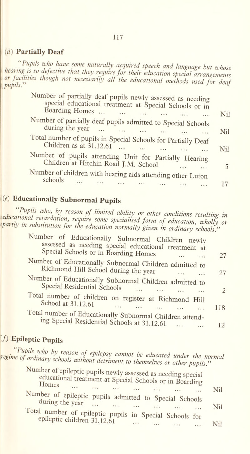 (<d) Partially Deaf “Pupils who have some naturally acquired speech and language but whose heat ing is so defective that they require for their education special arrangements pupils” 6S tWUgl n0t necessarily aU l^e educational methods used for deaf Number of partially deaf pupils newly assessed as needing special educational treatment at Special Schools or in Boarding Homes. Number of partially deaf pupils admitted to Special Schools during the year . Total number of pupils in Special Schools for Partially Deaf Children as at 31.12.61 . Nil Nil Number of pupils attending Unit for Partially Hearing Children at Hitchin Road J.M. School . Number of children with hearing aids attending other Luton schools . Nil 17 0) Educationally Subnormal Pupils edurnlnZ? rftW£WI °f Umited ^ other conditions resulting in tZlv Z lle <?dtatWn/ rTm' S°me *P*M**d form of education, wholly or p y in substitution foi the education normally given in ordinary schools.” Number of Educationally Subnormal Children newly assessed as needing special educational treatment at Special Schools or in Boarding Homes Number of Educationally Subnormal Children admitted to Richmond Hill School during the year Number of Educationally Subnormal Children admitted to Special Residential Schools Total number of children on register at Richmond Hil> School at 31.12.61 Total number of Educationally Subnormal Children attend¬ ing Special Residential Schools at 31.12.61 27 27 118 12 •/) Epileptic Pupils regimeTor^n bySea7son °f ePlIepsy cannot be educated under the normal 8 me °J°rdlnary Stools without detriment to themselves or other pupils.” Number of epileptic pupils newly assessed as needing special Homes°na trCatmCnt at Spccial Schools or in Boarding Nlleri„°gf,heePyearC PUPi'S ,adm‘,tCd “ SpCda' Schools in Spec,ai sch°ois fw Nil Nil Nil