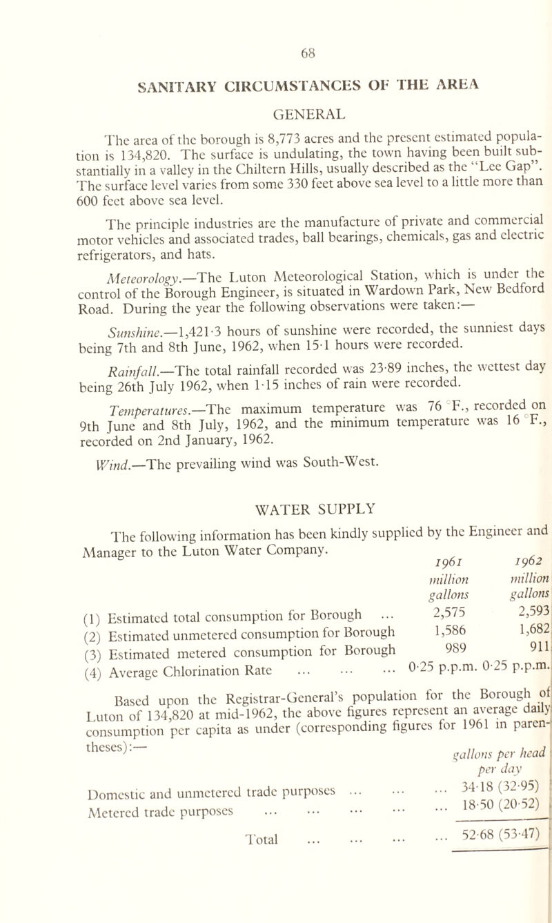 SANITARY CIRCUMSTANCES OF THE AREA GENERAL The area of the borough is 8,773 acres and the present estimated popula¬ tion is 134,820. The surface is undulating, the town having been built sub¬ stantially in a valley in the Chiltcrn Hills, usually described as the “Lee Gap”. The surface level varies from some 330 feet above sea level to a little more than 600 feet above sea level. The principle industries are the manufacture of private and commercial motor vehicles and associated trades, ball bearings, chemicals, gas and electric refrigerators, and hats. Meteorology.—The Luton Meteorological Station, which is under toe control of the Borough Engineer, is situated in Wardown Park, New Bedford Road. During the year the following observations were taken:— Sunshine.—1,421-3 hours of sunshine were recorded, the sunniest days being 7th and 8th June, 1962, when 15-1 hours were recorded. Rainfall.—The total rainfall recorded was 23-89 inches, the wettest day being 26th July 1962, when 1-15 inches of rain were recorded. Temperatures— The maximum temperature was 76 F., recorded on 9th June and 8th July, 1962, and the minimum temperature was 16 F., recorded on 2nd January, 1962. Wind.—The prevailing wind was South-West. WATER SUPPLY The following information has been kindly supplied by the Engineer and Manager to the Luton Water Company. (1) Estimated total consumption for Borough (2) Estimated unmetered consumption for Borough (3) Estimated metered consumption for Borough (4) Average Chlorination Rate . 1961 1962 million million gallons gallons 2,575 2,593 1,586 1,682 989 911 0-25 p.p.m. 0-25 p.p.m. Based upon the Registrar-General’s population lor the Borough of Luton of 134,820 at mid-1962, the above figures represent an average dailyi consumption per capita as under (corresponding figures for 1961 in paren¬ theses). gallons per head \ per day Domestic and unmetered trade purposes. j4-18 (52-95) Metered trade purposes . 18-50 (20 3 ) 52-68 (53-47)