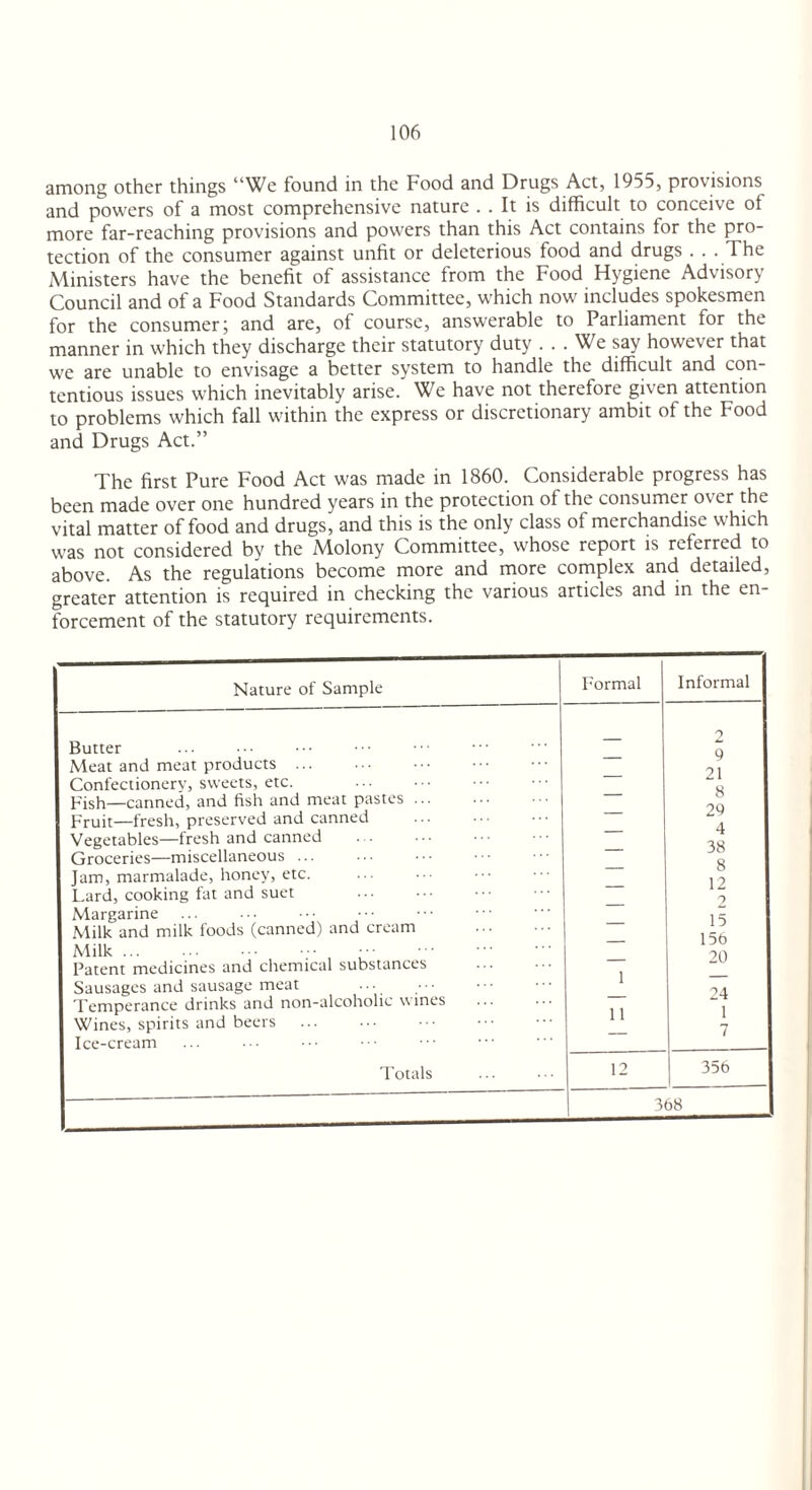 among other things “We found in the Food and Drugs Act, 1955, provisions and powers of a most comprehensive nature . . It is difficult to conceive of more far-reaching provisions and powers than this Act contains for the pro¬ tection of the consumer against unfit or deleterious food and drugs . . . The Ministers have the benefit of assistance from the Food Hygiene Advisory Council and of a Food Standards Committee, which now includes spokesmen for the consumer; and are, of course, answerable to Parliament for the manner in which they discharge their statutory duty ... We say however that we are unable to envisage a better system to handle the difficult and con¬ tentious issues which inevitably arise.' We have not therefore given attention to problems which fall within the express or discretionary ambit of the Food and Drugs Act.” The first Pure Food Act was made in 1860. Considerable progress has been made over one hundred years in the protection of the consumer over the vital matter of food and drugs, and this is the only class of merchandise which was not considered by the Molony Committee, whose report is referred to above. As the regulations become more and more complex and detailed, greater attention is required in checking the various articles and in the en¬ forcement of the statutory requirements. Nature of Sample Butter Meat and meat products ... Confectionery, sweets, etc. Pish—canned, and fish and meat pastes ... Fruit—fresh, preserved and canned Vegetables—fresh and canned Groceries—miscellaneous. Jam, marmalade, honey, etc. Lard, cooking fat and suet Margarine Milk and milk foods (canned) and cream Milk. Patent medicines and chemical substances Sausages and sausage meat ... Temperance drinks and non-alcoholic wines Wines, spirits and beers Ice-cream Totals Formal Informal 2 _ 9 — 21 — 8 _ 29 _ 4 _ 38 — 8 2 _ 15 — 15b — 20 1 24 11 1 — 7 12 356 368