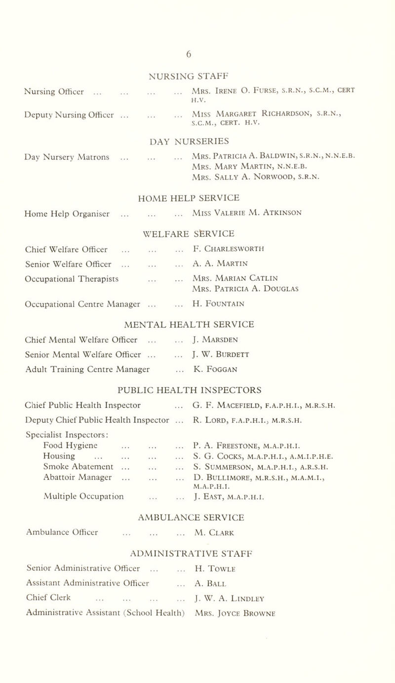 NURSING STAFF Nursing Officer ... ... ... ... Mrs. Irene O. Furse, s.r.n., s.c.m., cert H.V. Deputy Nursing Officer ... ... ... Miss Margaret Richardson, s.r.n., S.C.M., CERT. H.V. DAY NURSERIES Day Nursery Matrons . Mrs. Patricia A. Baldwin, s.r.n., n.n.e.b. Mrs. Mary Martin, n.n.e.b. Mrs. Sally A. Norwood, s.r.n. HOME HELP SERVICE Home Help Organiser ... ... ... Miss Valerie M. Atkinson WELFARE SERVICE Chief Welfare Officer . F. Charlesworth Senior Welfare Officer ... ... ... A. A. Martin Occupational Therapists ... ... Mrs. Marian Catlin Mrs. Patricia A. Douglas Occupational Centre Manager ... ... H. Fountain MENTAL HEALTH SERVICE Chief Mental Welfare Officer ... ... J. Marsden Senior Mental W'elfare Officer ... ... J. W. Burdett Adult Training Centre Manager ... K. Foggan PUBLIC HEALTH INSPECTORS G. F. M.ACEFIELD, F.A.P.H.I., M.R.S.H Chief Public Health Inspector Deputy Chief Public Health Inspector Specialist Inspectors: Food Hygiene Housing Smoke Abatement ... Abattoir Manager Multiple Occupation R. Lord, f.a.p.h.i., m.r.s.h. P. A. Freestone, m.a.p.h.i. S. G. Cocks, m.a.p.h.i., a.m.i.p.h.e. S. SUMMERSON, m.a.p.h.i., A.R.S.H. D. BULLIMORE, m.r.s.h., M.A.M.I., m.a.p.h.i. J. East, m.a.p.h.i. AMBULANCE SERVICE Ambulance Officer ... ... ... M. Clark ADMINISTRATIVE STAFF Senior Administrative Officer Assistant Administrative Officer Chief Clerk Administrative Assistant (School Health) H. Towle A. Ball J. W. A. Lindley Mrs. Joyce Browne