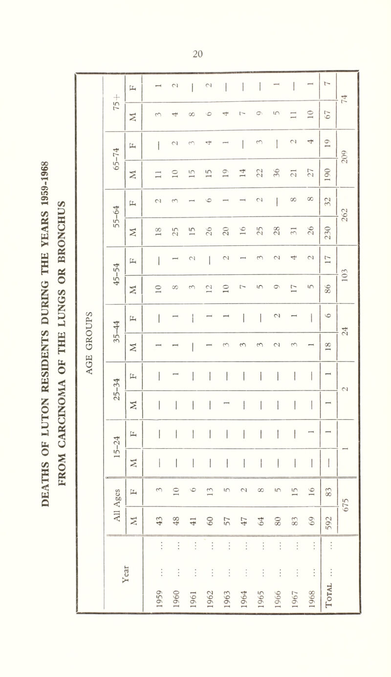 00 (O a> (yj H Z u Q V5 U X H b O b U Q