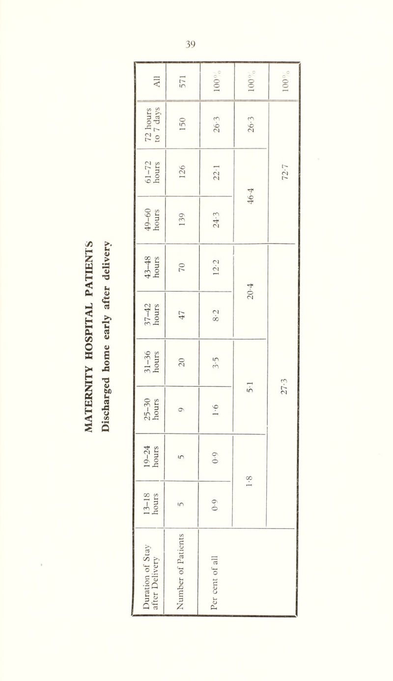MATERNITY HOSPITAL PATIENTS >, u > a> d u P3 h d u 4> a o J3 •d a> tD u a M u c/3