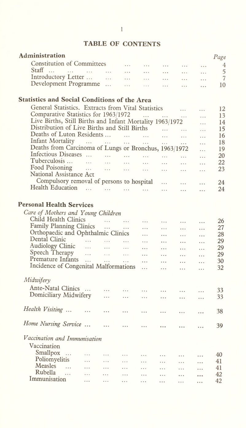TABLE OF CONTENTS Administration page Constitution of Committees . 4 Staff. 5 Introductory Letter. 7 Development Programme. 10 Statistics and Social Conditions of the Area General Statistics. Extracts from Vital Statistics . 12 Comparative Statistics for 1963/1972 13 Live Births, Still Births and Infant Mortality 1963/1972 ... 14 Distribution of Live Births and Still Births . 15 Deaths of Luton Residents. 16 Infant Mortality . 18 Deaths from Carcinoma of Lungs or Bronchus, 1963/1972 ... 19 Infectious Diseases. ... 20 Tuberculosis. ... 22 Food Poisoning ... ... ... ... ... ... 23 National Assistance Act Compulsory removal of persons to hospital . 24 Health Education ... ... ... ... ... ... 24 Personal Health Services Care of Mothers and Young Children Child Health Clinics . 26 Family Planning Clinics . 27 Orthopaedic and Ophthalmic Clinics . 28 Dental Clinic . 29 Audiology Clinic . 29 Speech Therapy ... ... ... ... ... 29 Premature Infants. 30 Incidence of Congenital Malformations. 32 Midwifery Ante-Natal Clinics ... ... ... ... ... 33 Domiciliary Midwifery ... ... ... ... ... 33 Health Visiting ... ... ... ... ... ... ... 33 Home Nursing Service ... ... ... ... ... ... 39 Vaccination and Immunisation Vaccination Smallpox. 40 Poliomyelitis . 41 Measles . ’’’ 41 Rubella . . 49 Immunisation ... ... ... ... ... ... ... 42